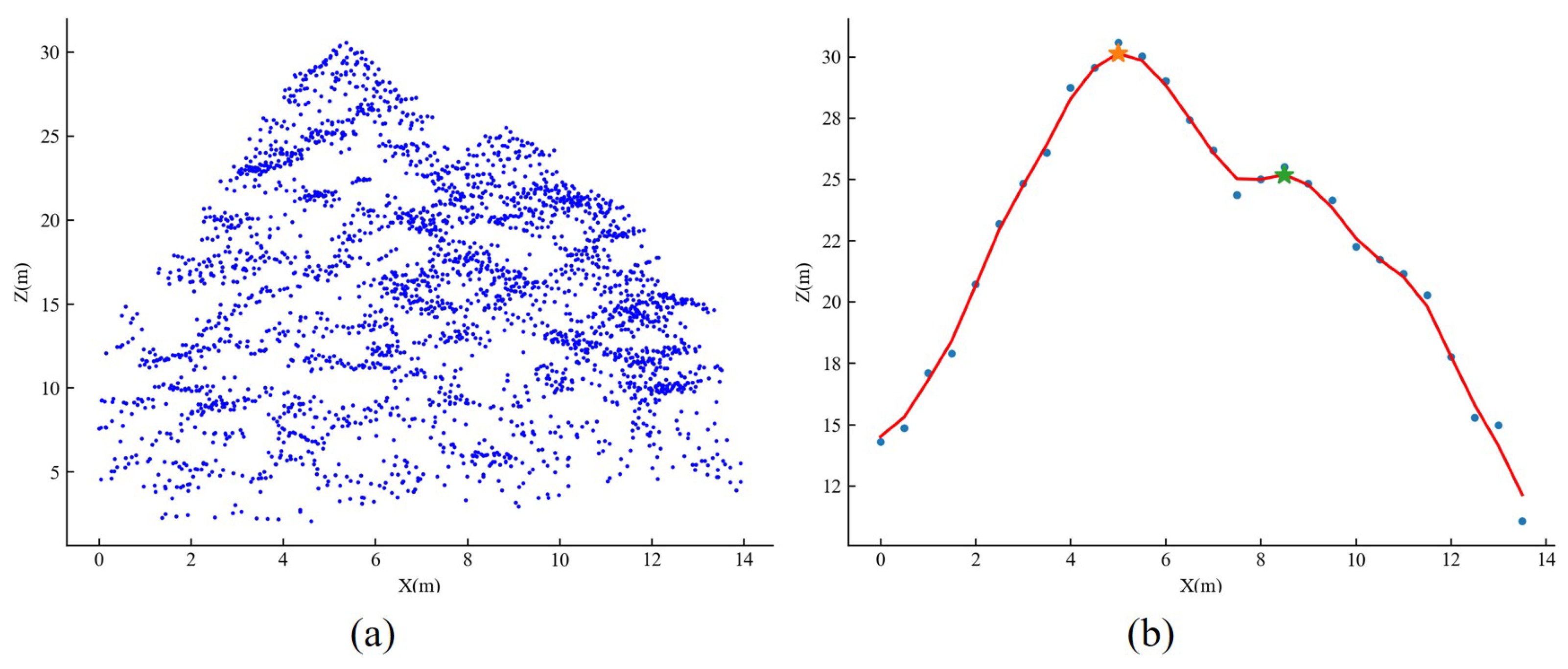 Remotesensing 16 00610 g007 Remotesensing 16 00610 g007