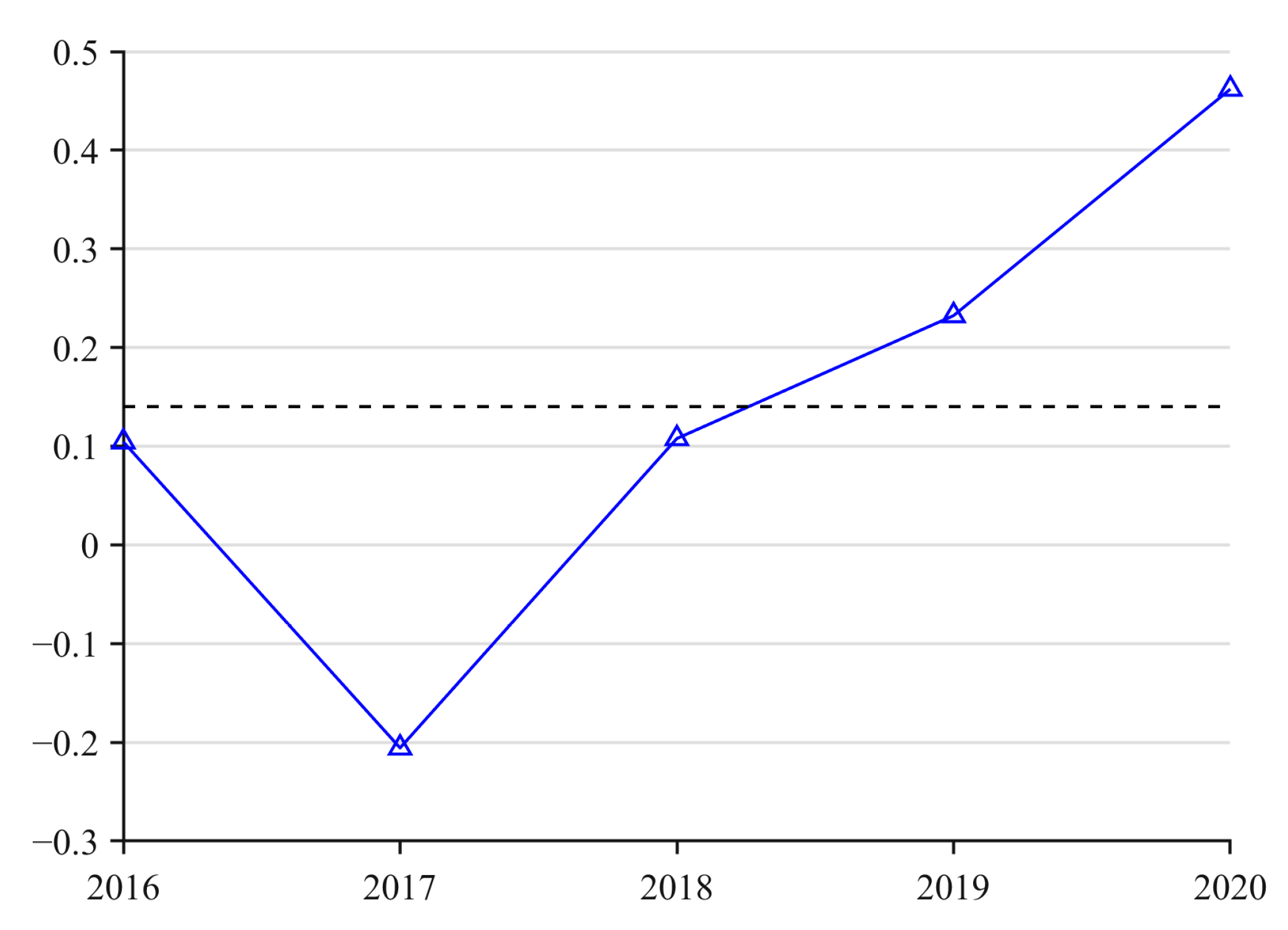 Remotesensing 16 00685 g008