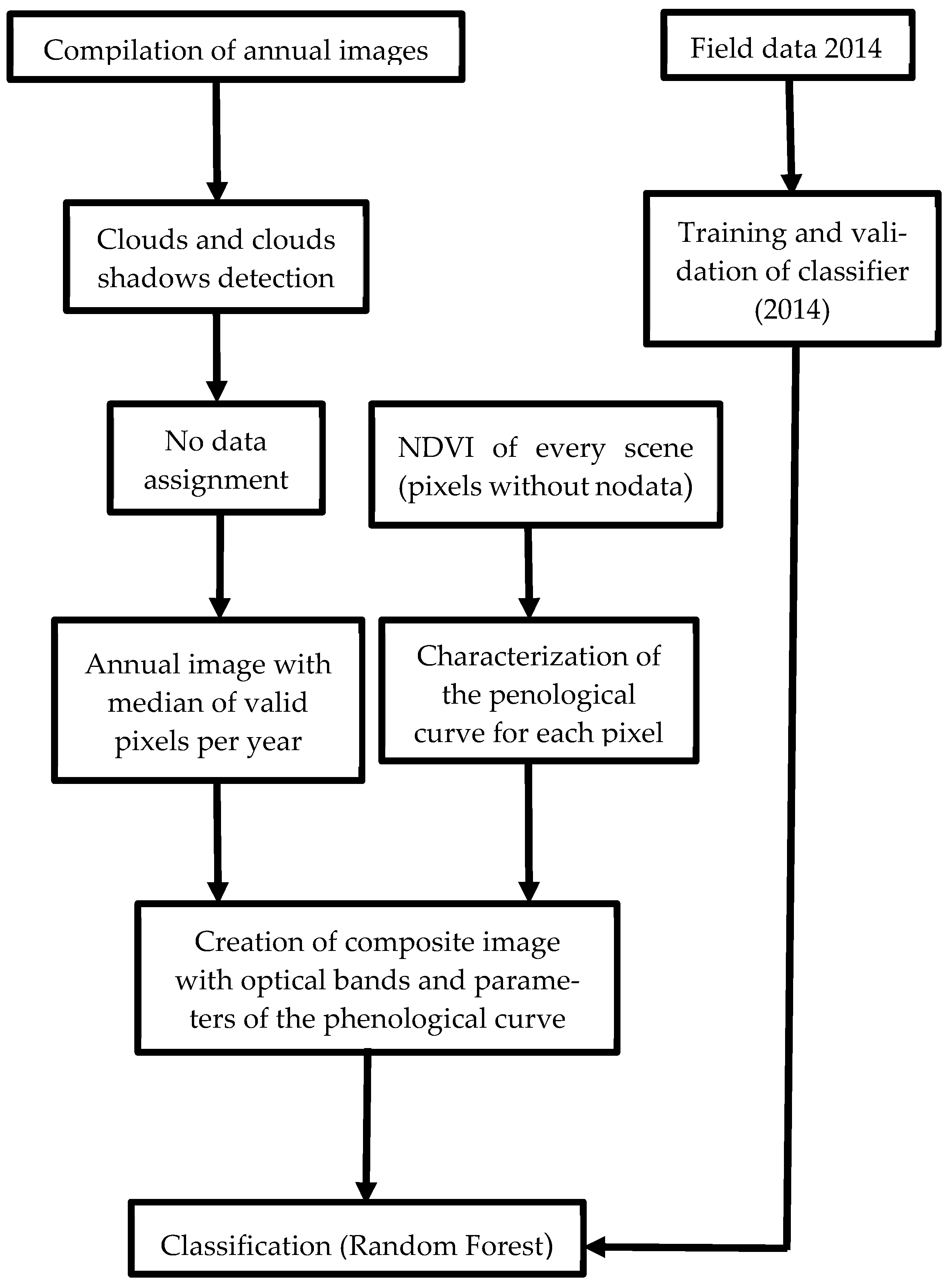 Remotesensing 16 00752 g002