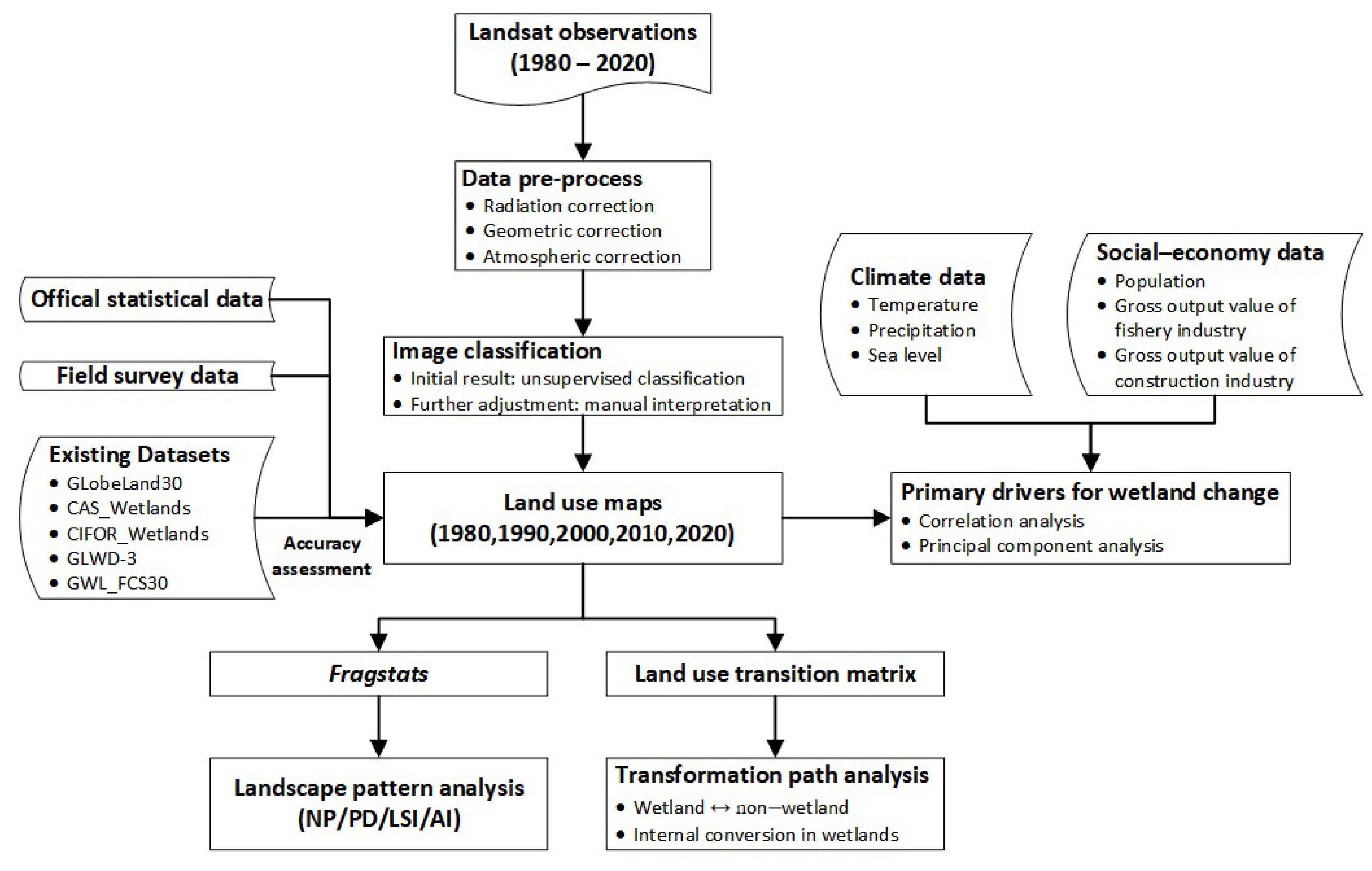 Remotesensing 16 01047 g003