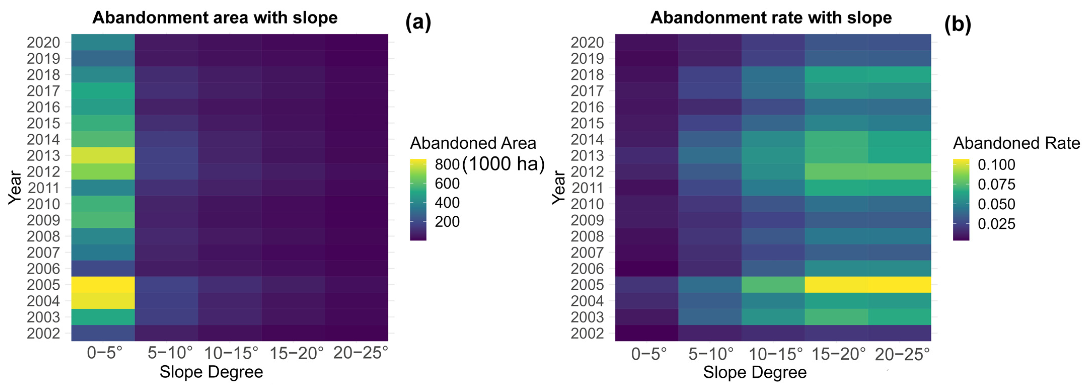 Remotesensing 16 01052 g014 Remotesensing 16 01052 g014