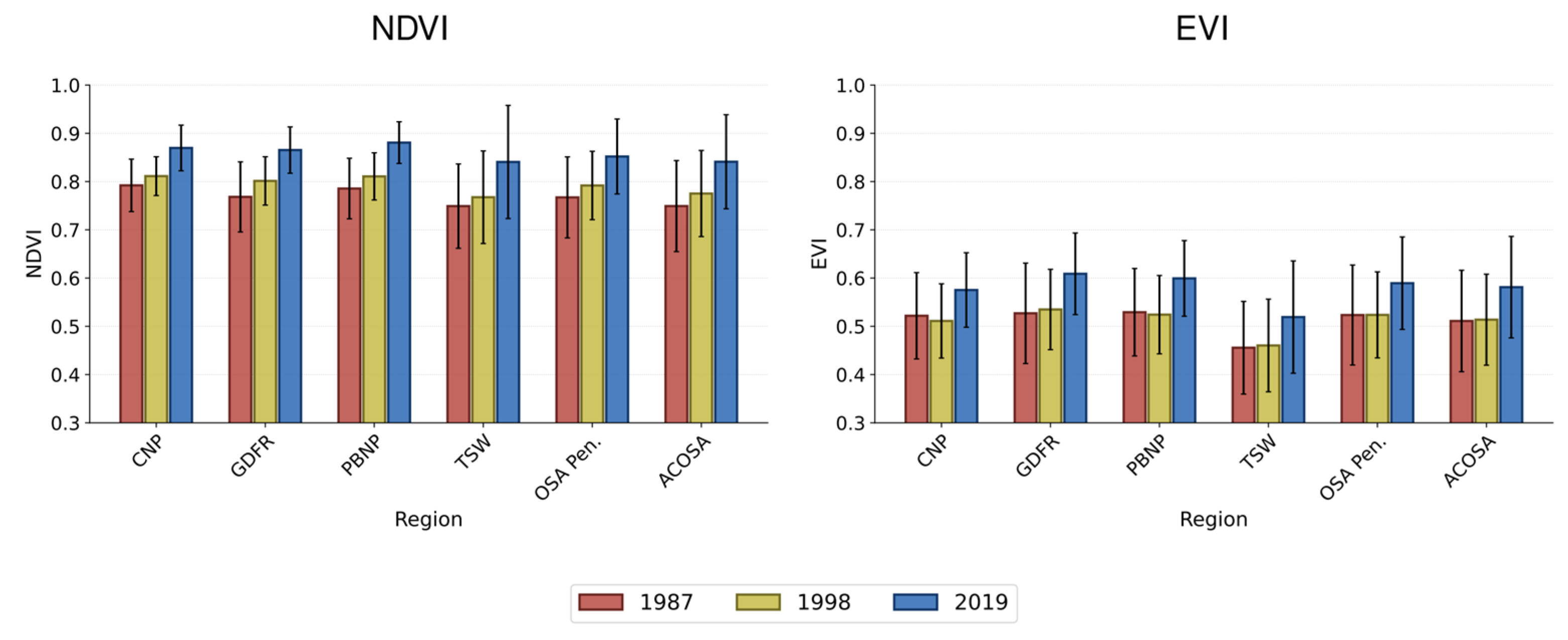 Remotesensing 16 01088 g007