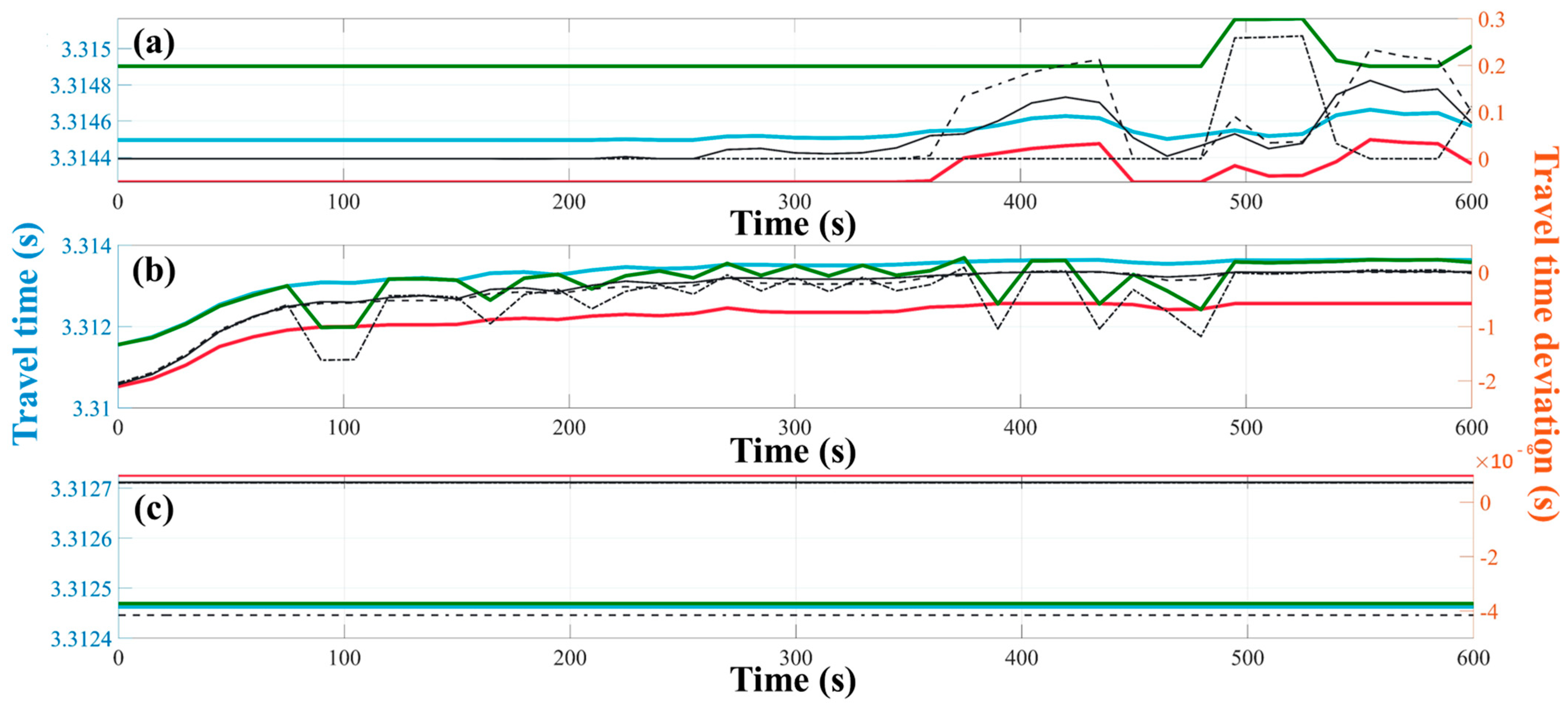 Remotesensing 16 01105 g005