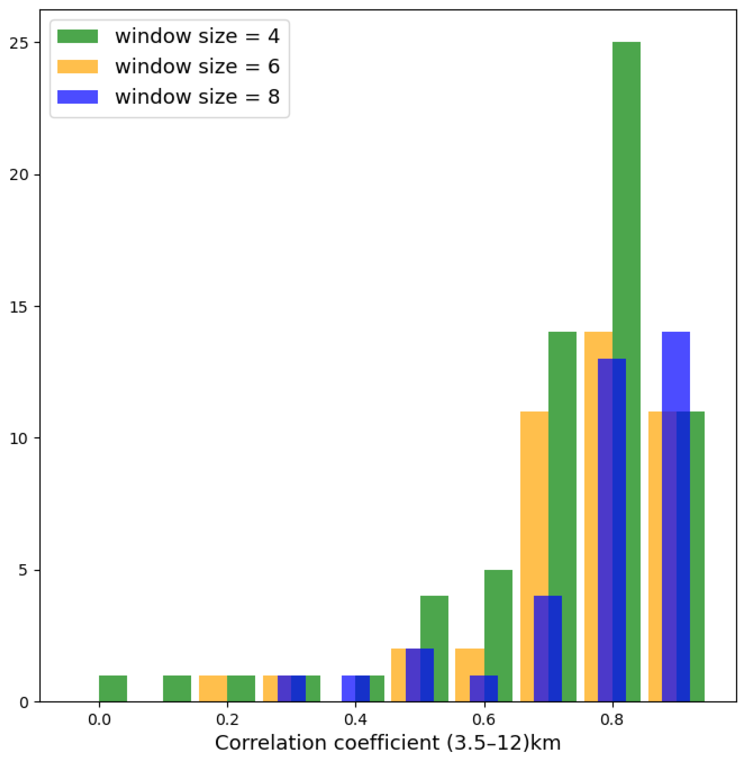 Remotesensing 16 01118 g003