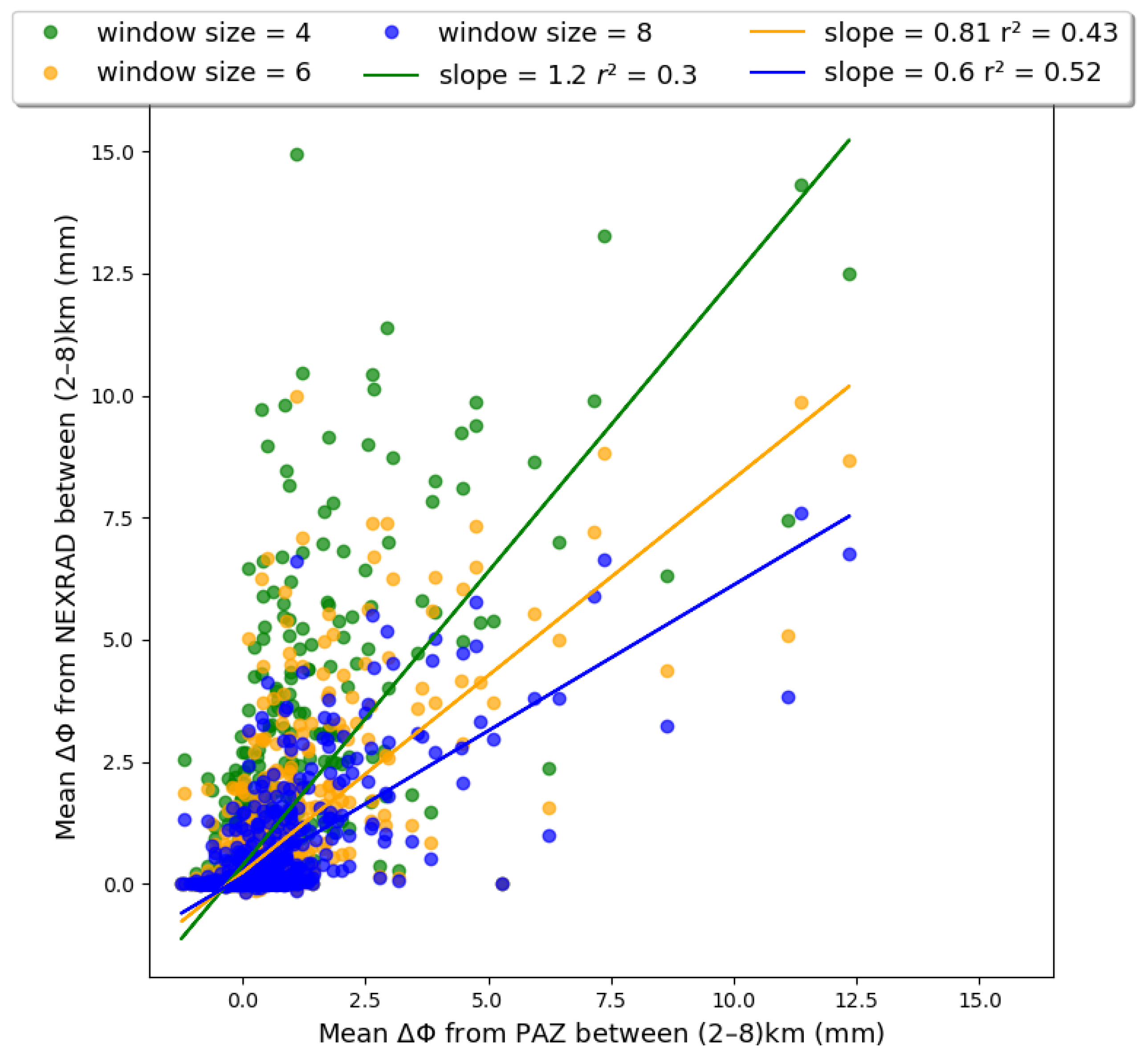 Remotesensing 16 01118 g004