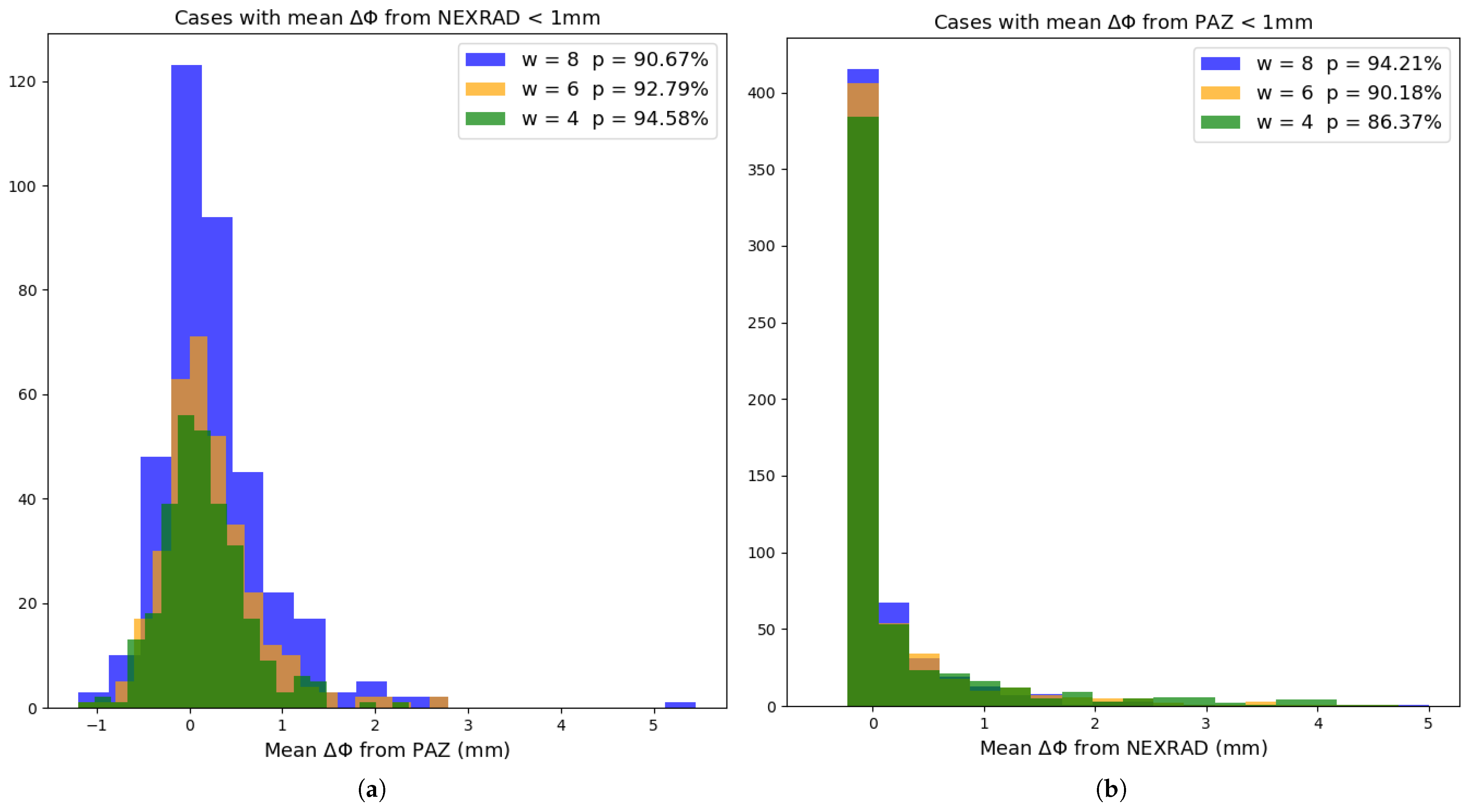 Remotesensing 16 01118 g005