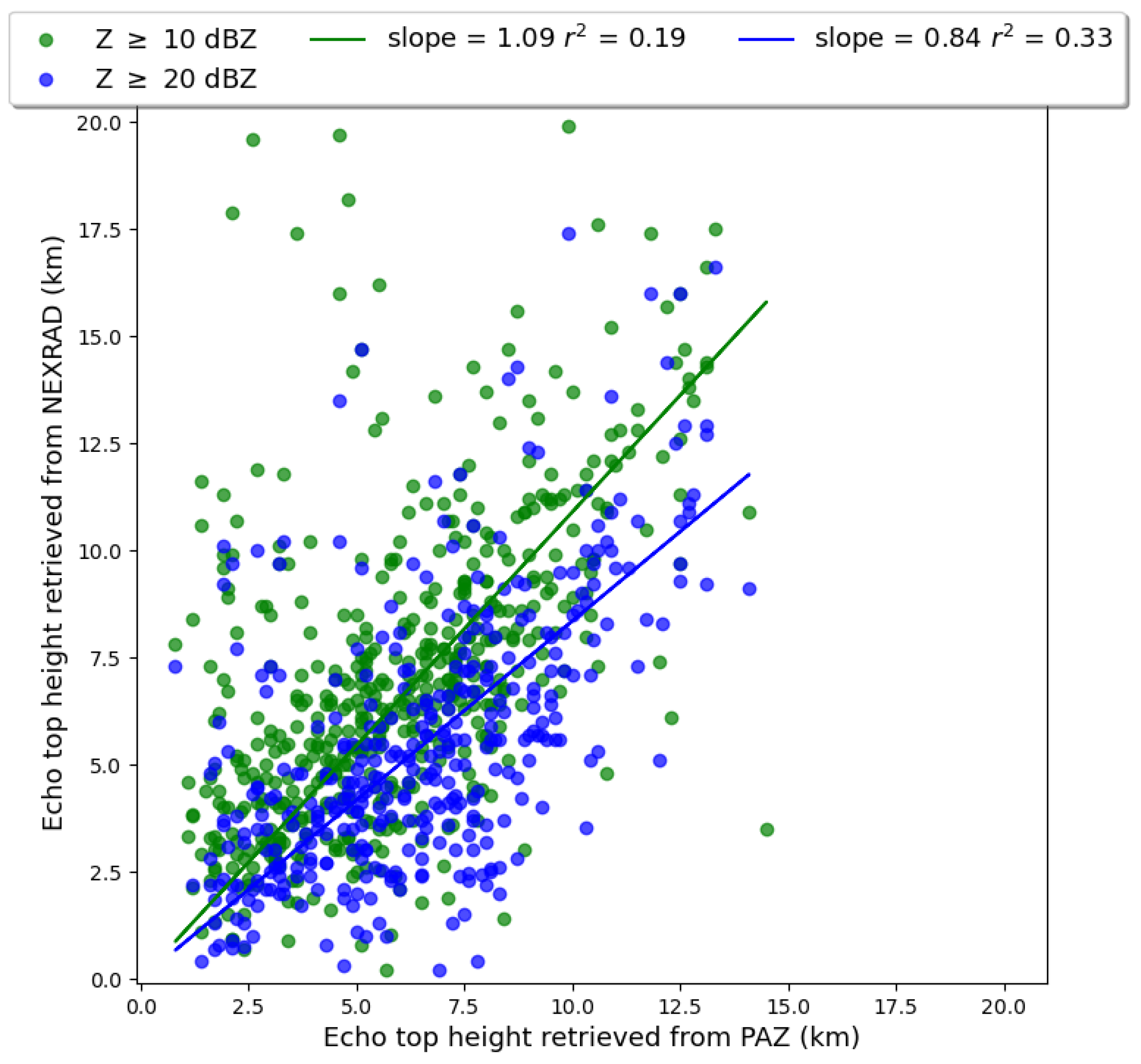 Remotesensing 16 01118 g010