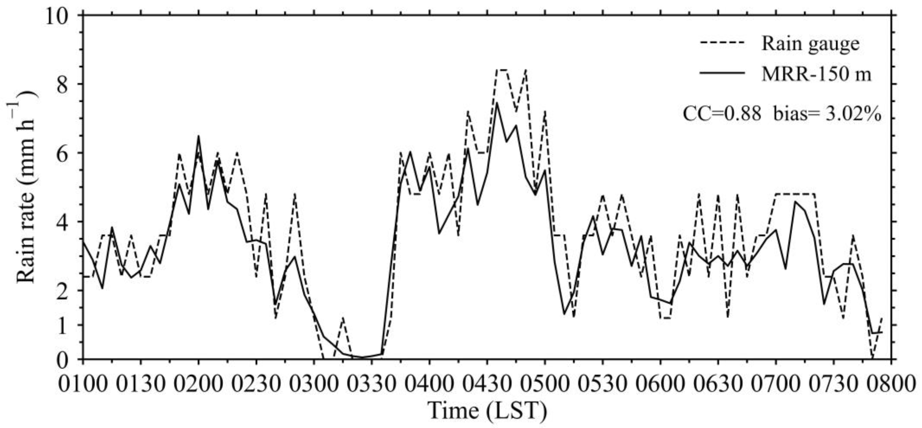 Remotesensing 16 01230 g002