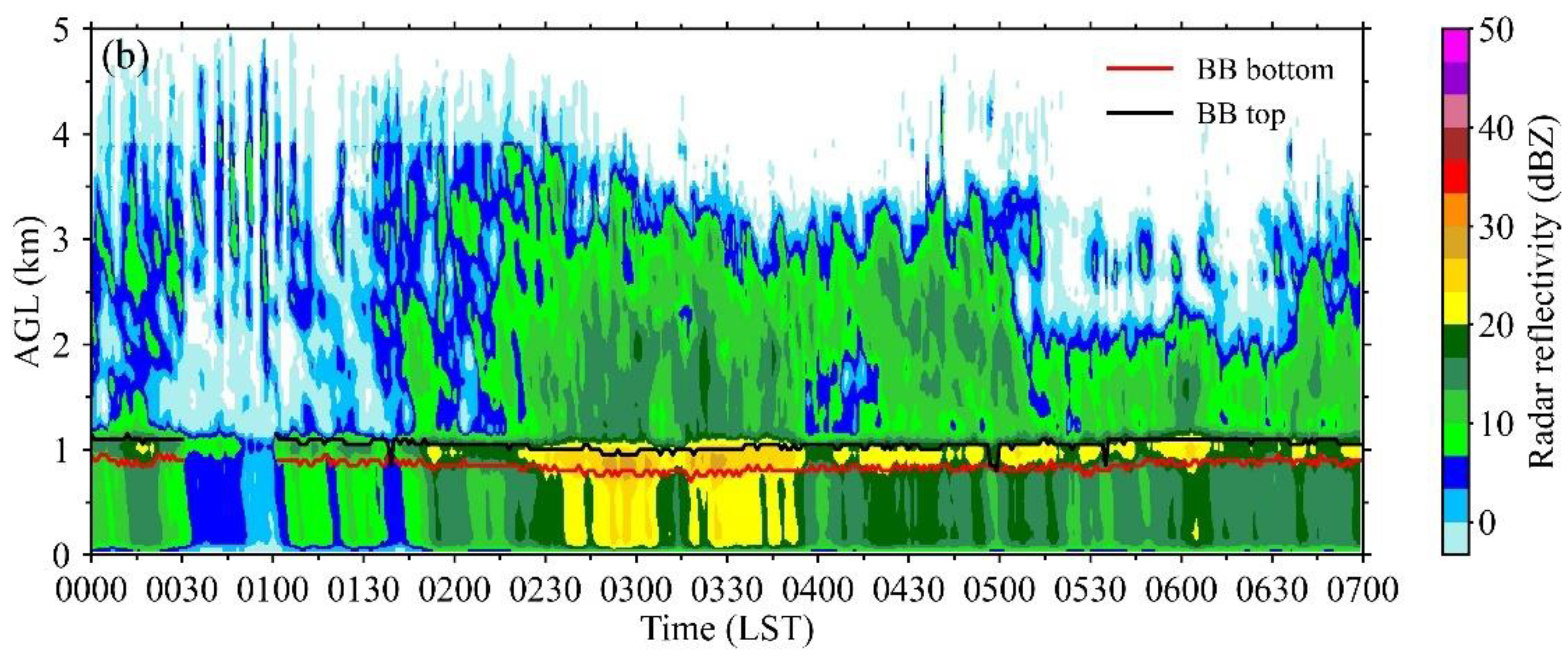 Remotesensing 16 01230 g003b