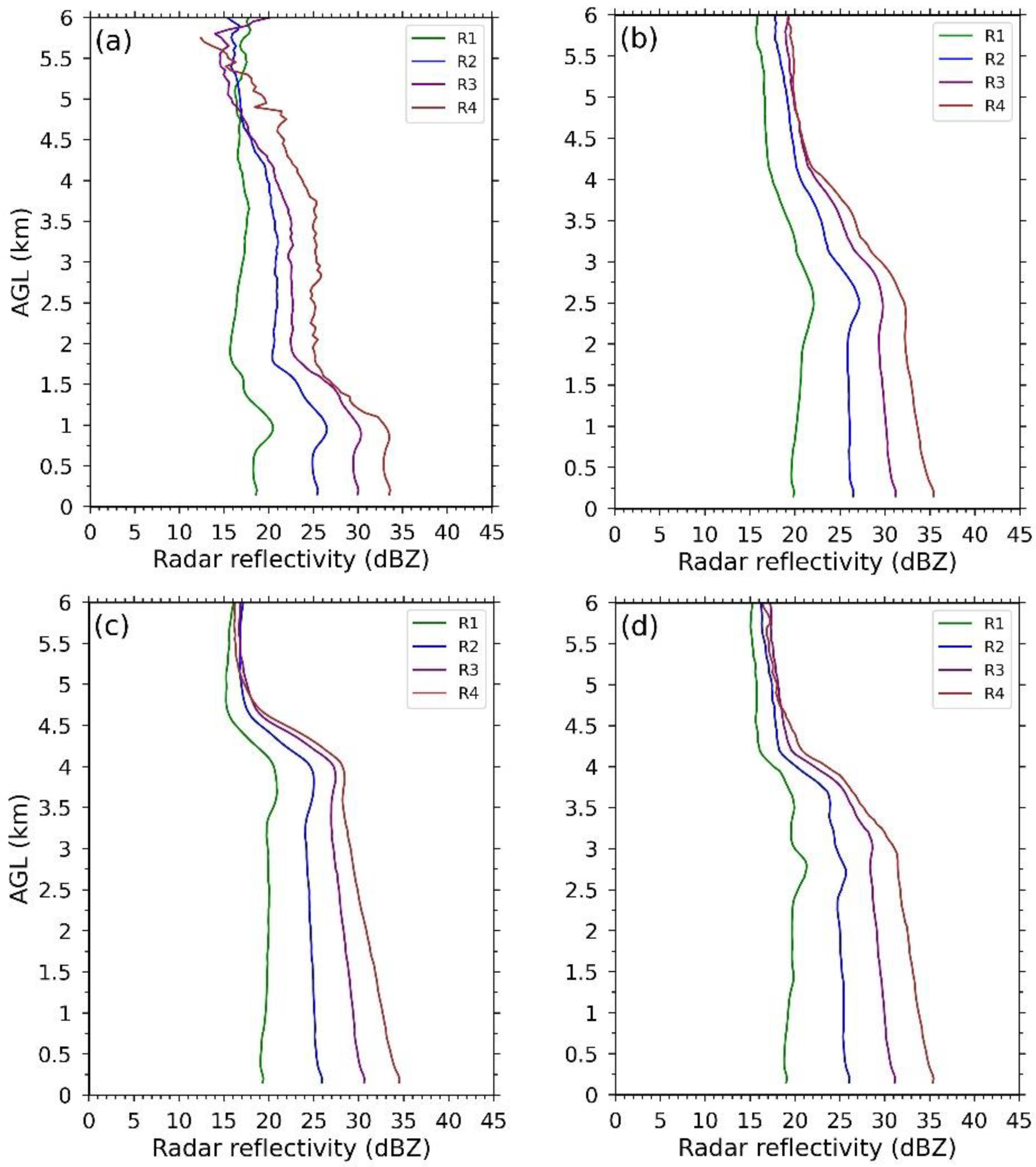 Remotesensing 16 01230 g005