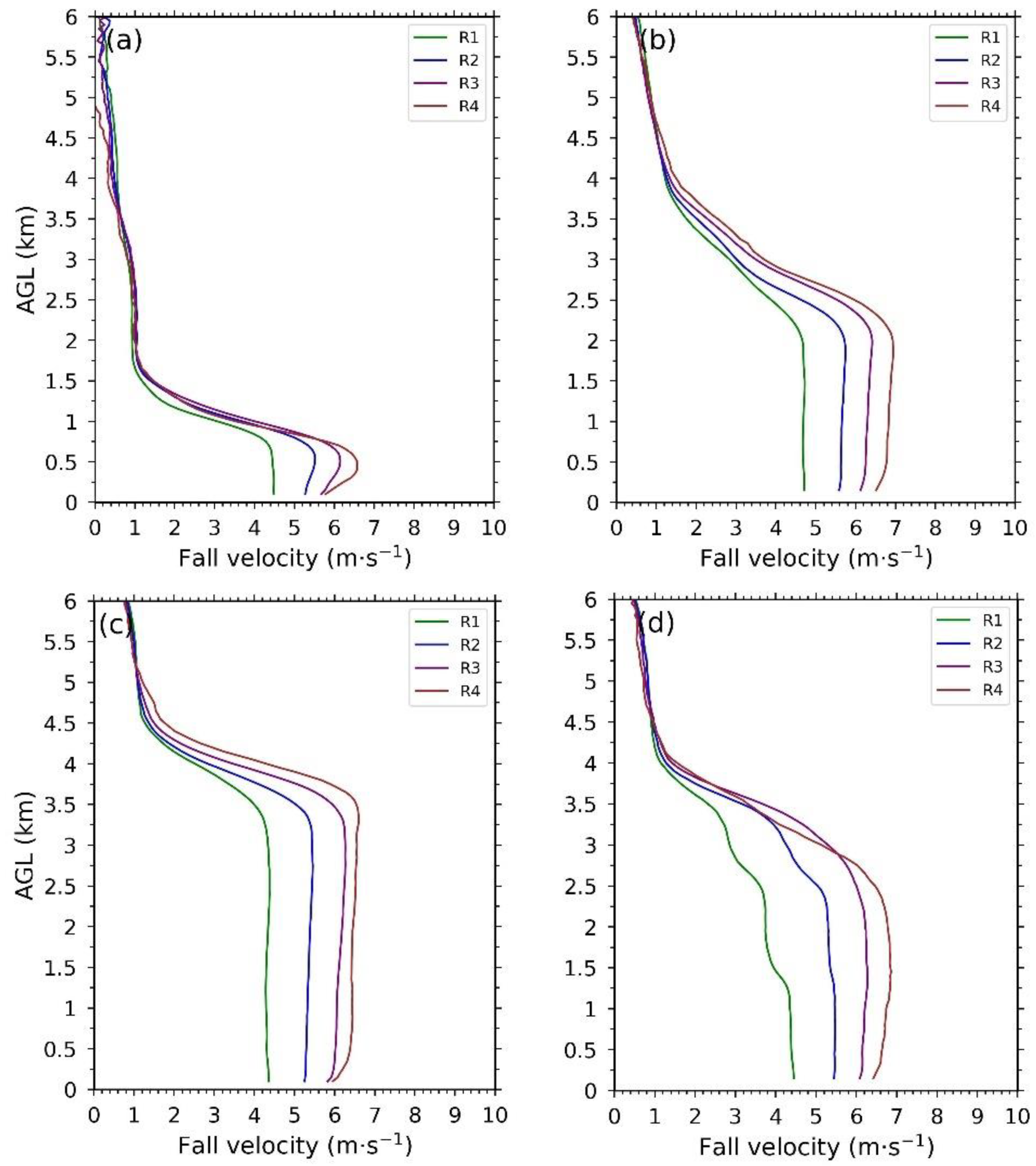 Remotesensing 16 01230 g006