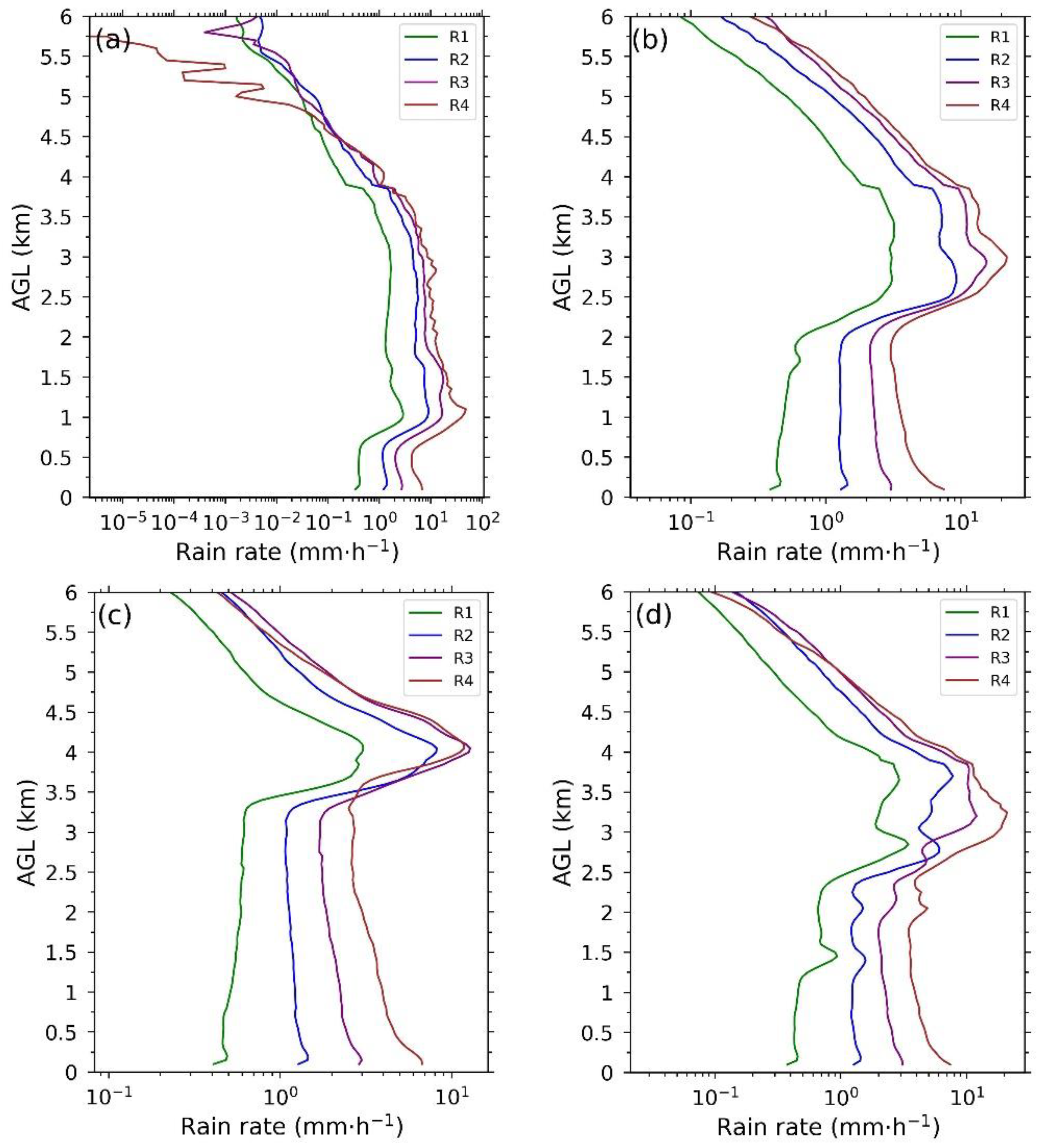 Remotesensing 16 01230 g007