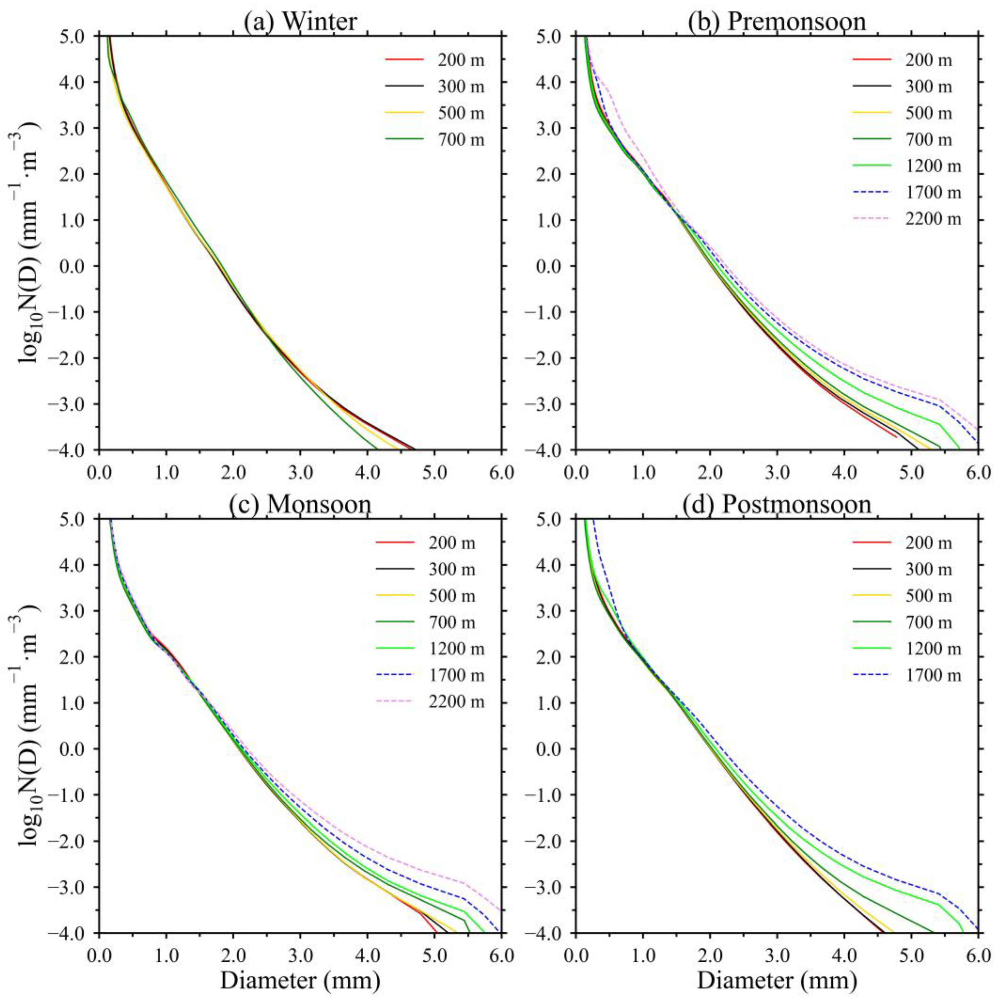 Remotesensing 16 01230 g010