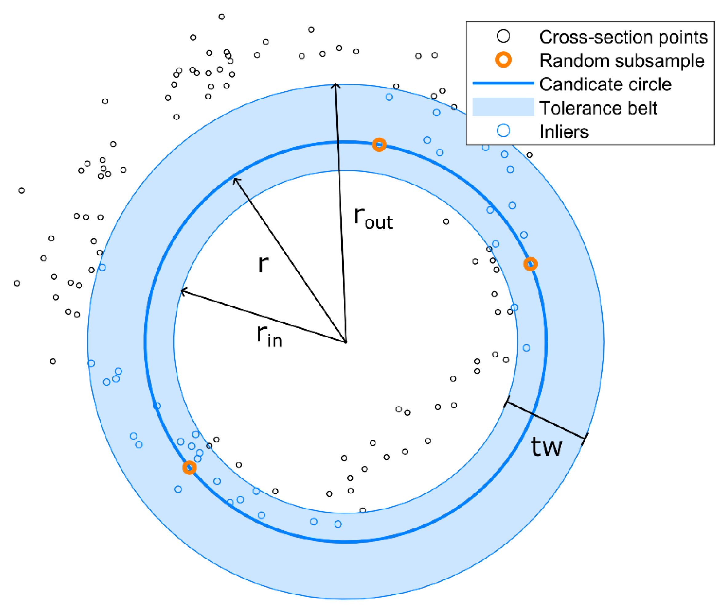 Remotesensing 16 01261 g005