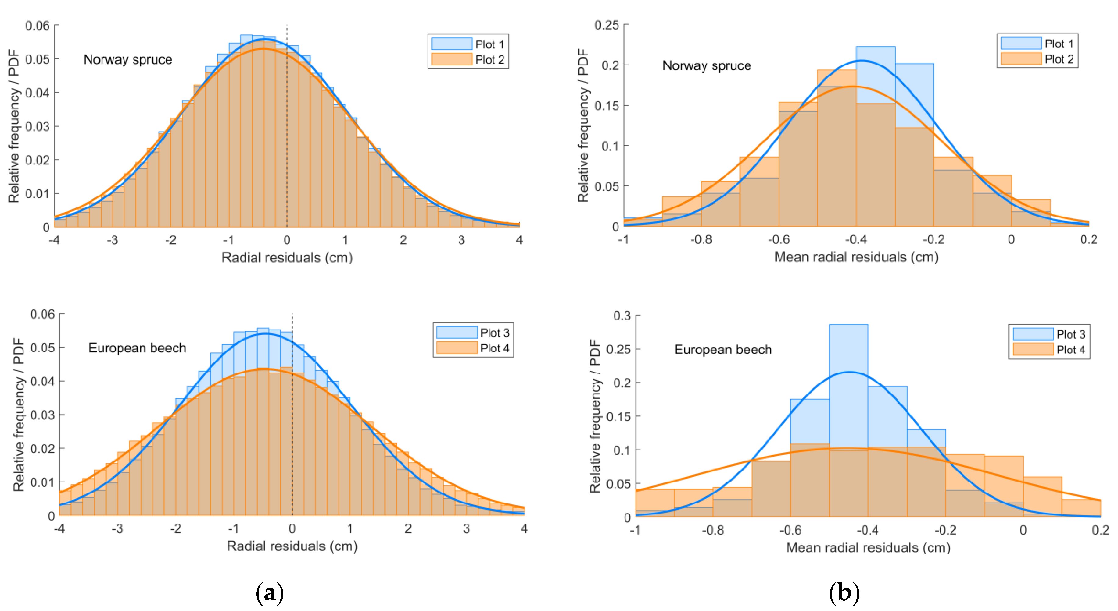 Remotesensing 16 01261 g006