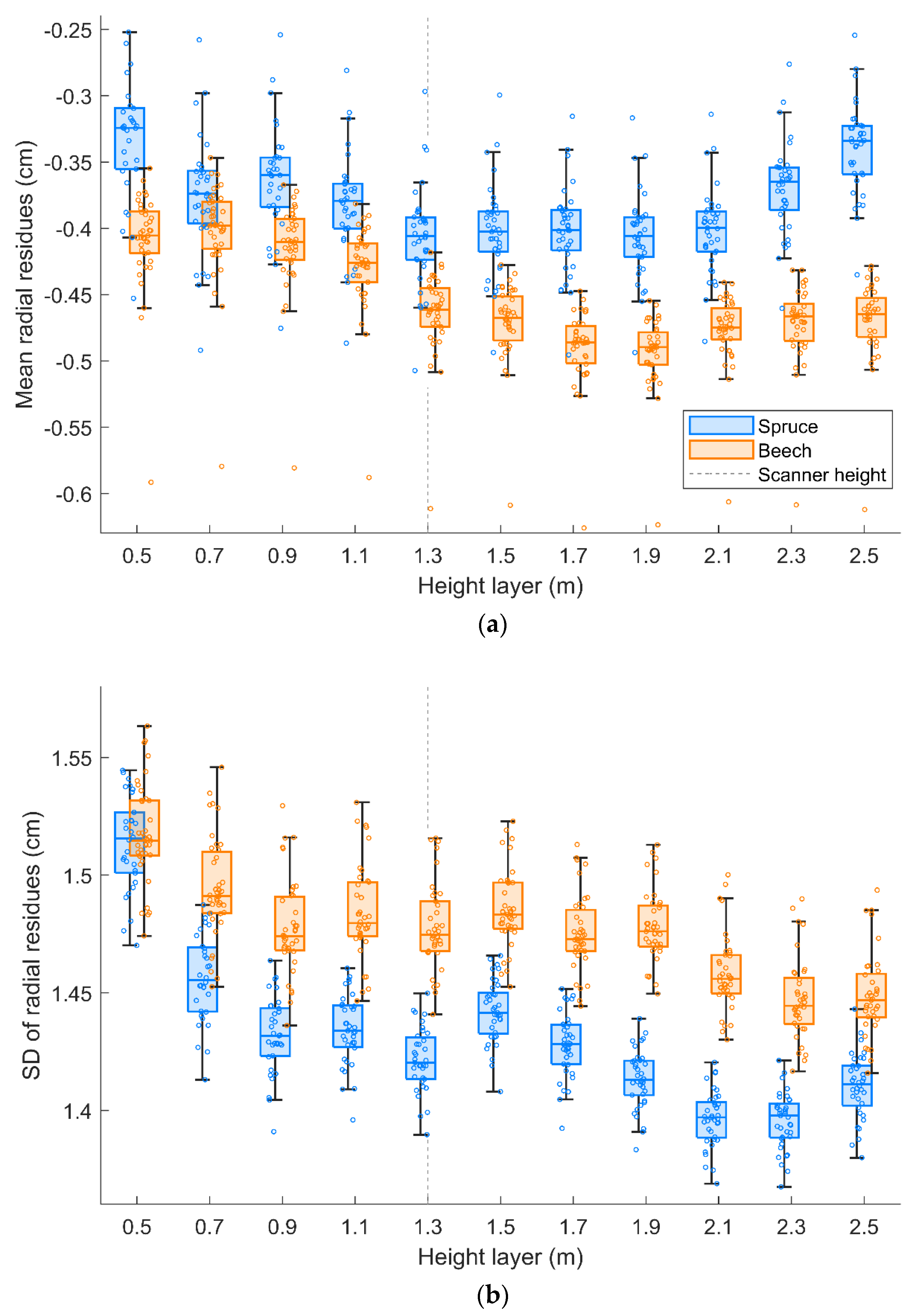 Remotesensing 16 01261 g007