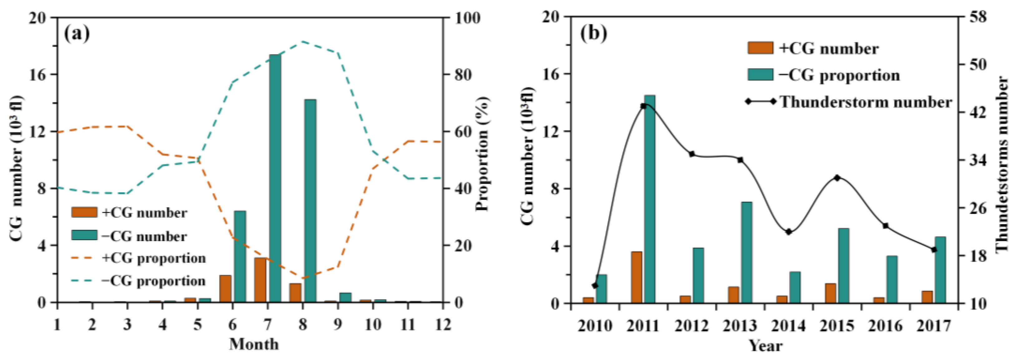 Remotesensing 16 01390 g002 Remotesensing 16 01390 g002
