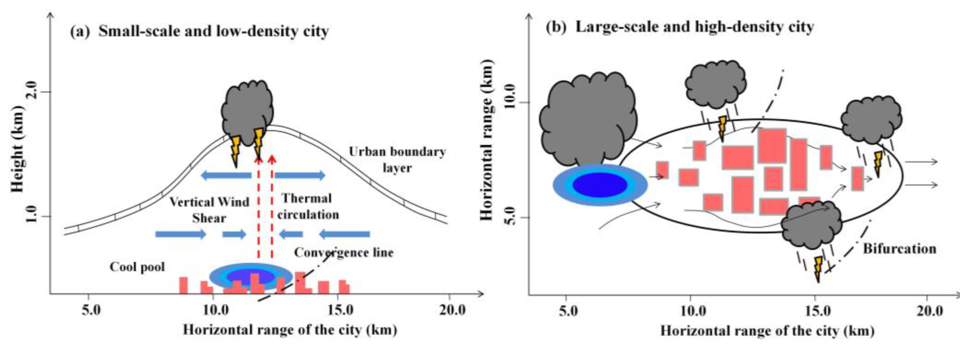 Remotesensing 16 01390 g014 Remotesensing 16 01390 g014