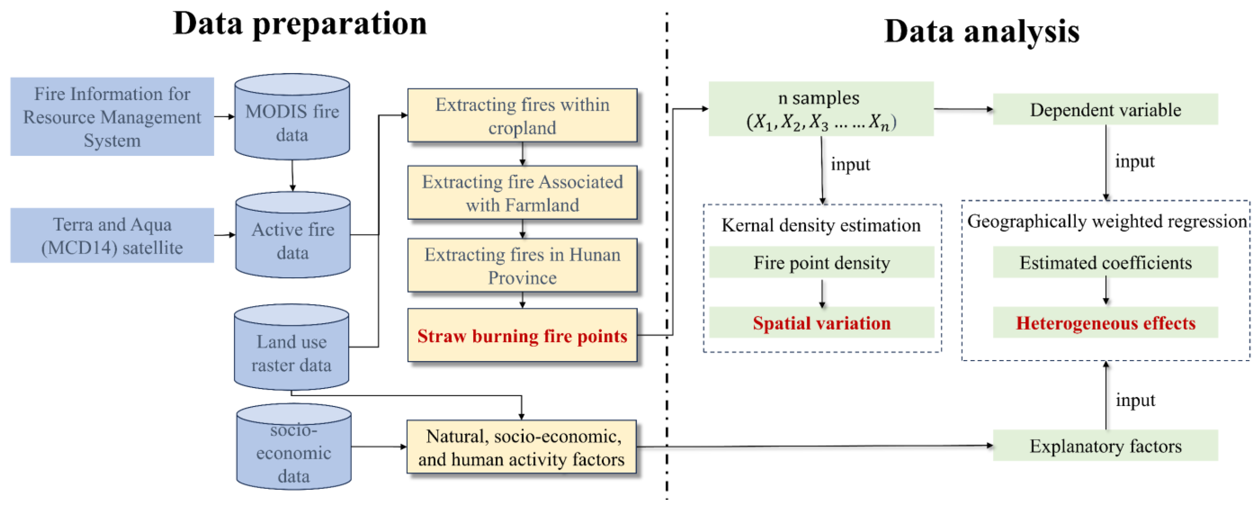 Remotesensing 16 01438 g002
