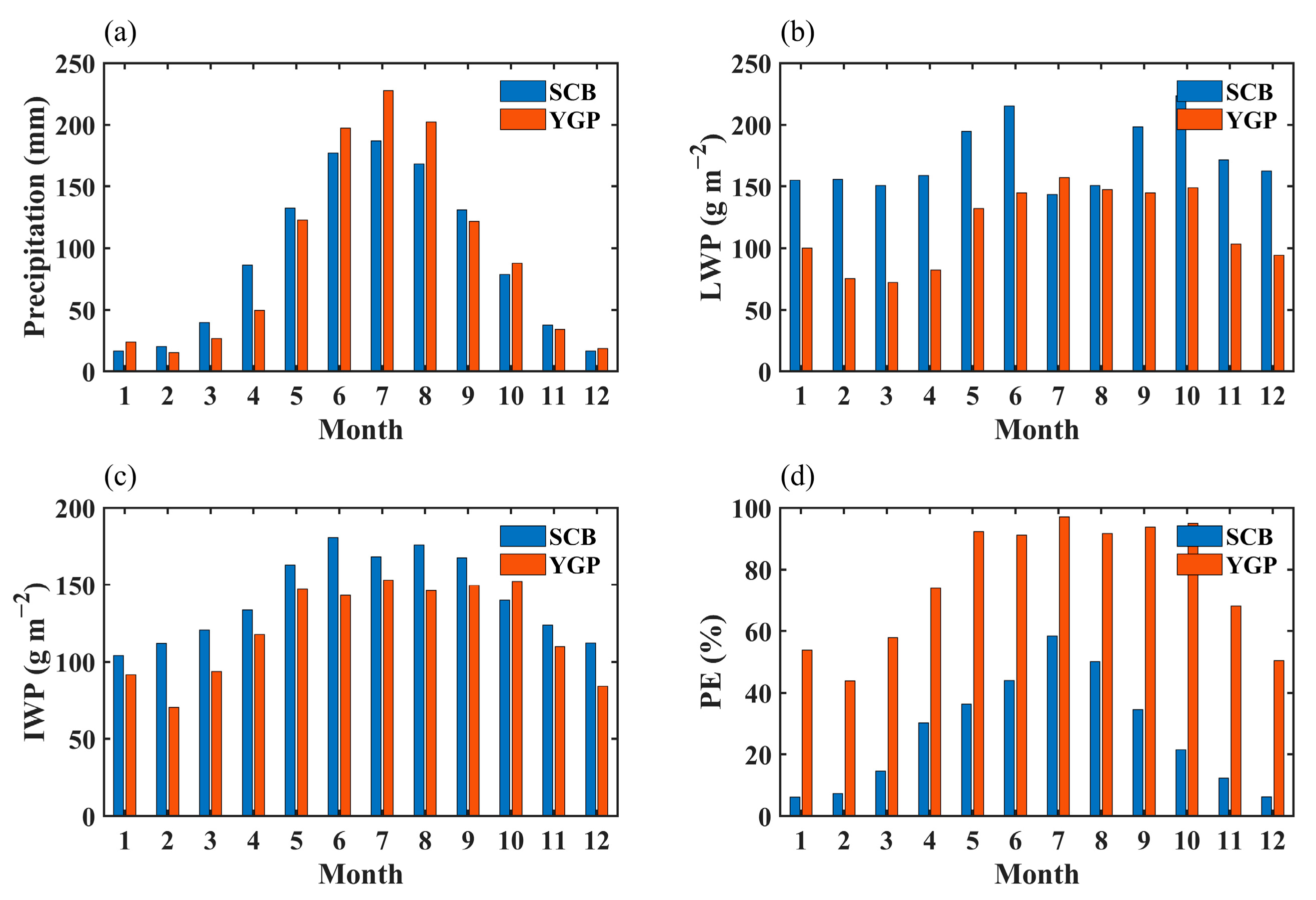 Remotesensing 16 01445 g003