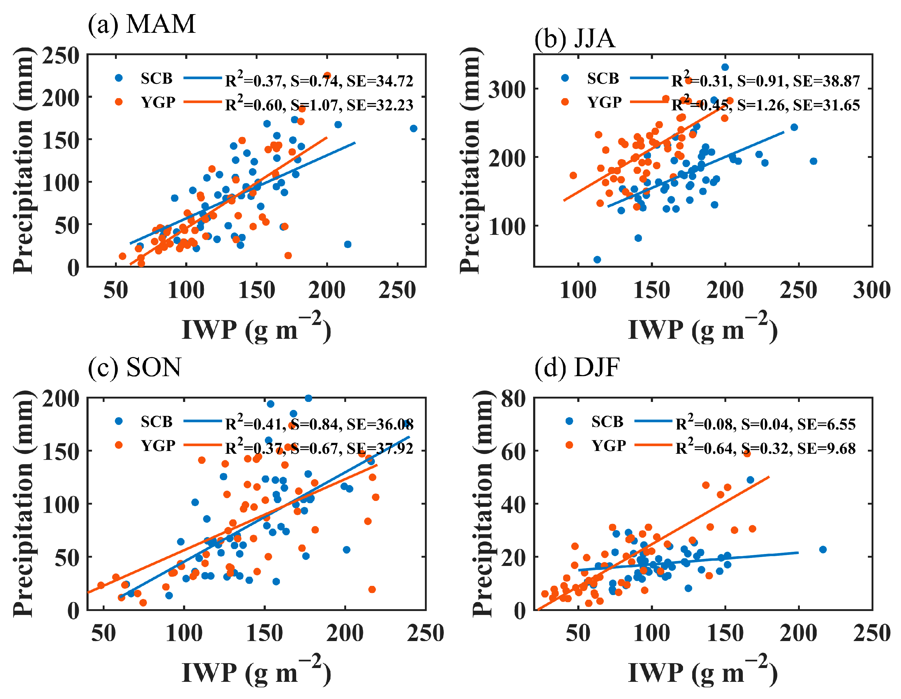 Remotesensing 16 01445 g005