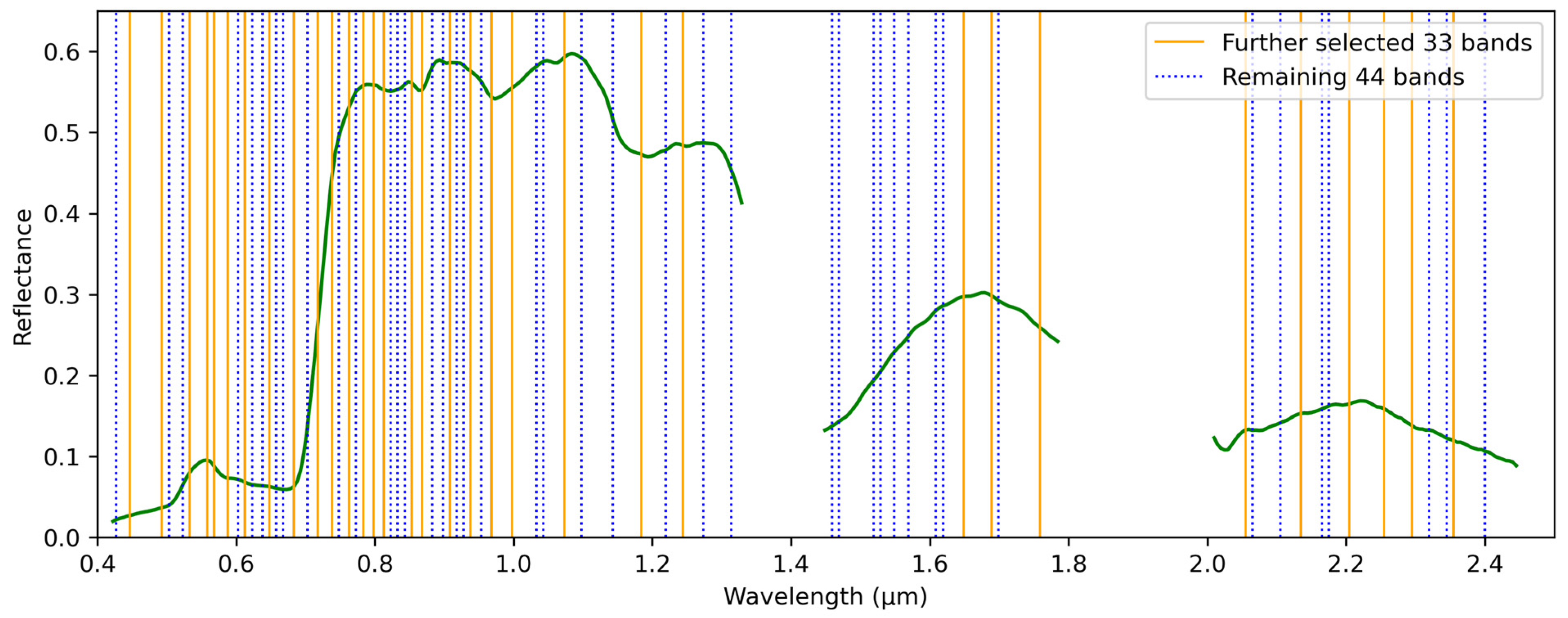 Remotesensing 16 01447 g002