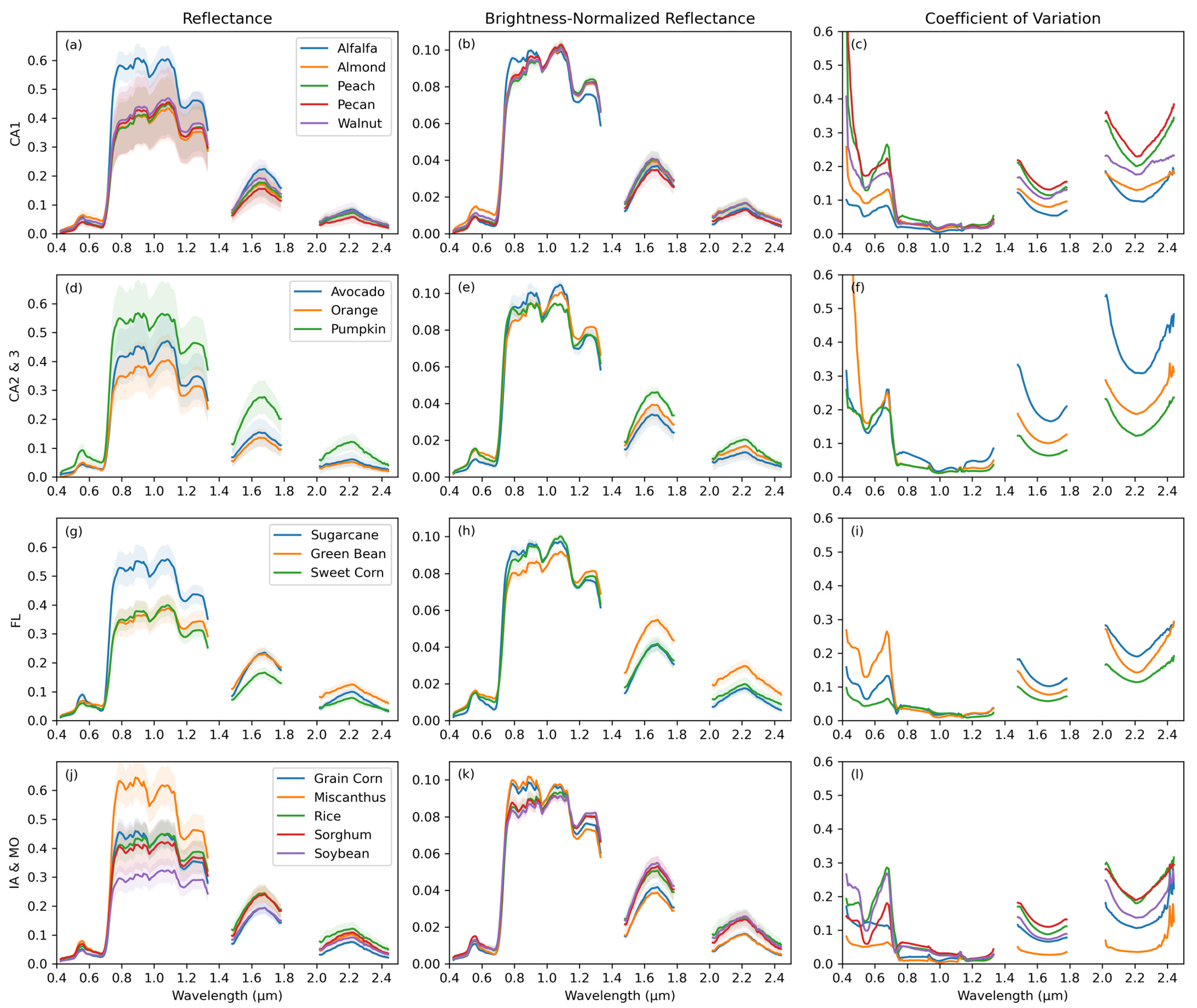 Remotesensing 16 01447 g0a1