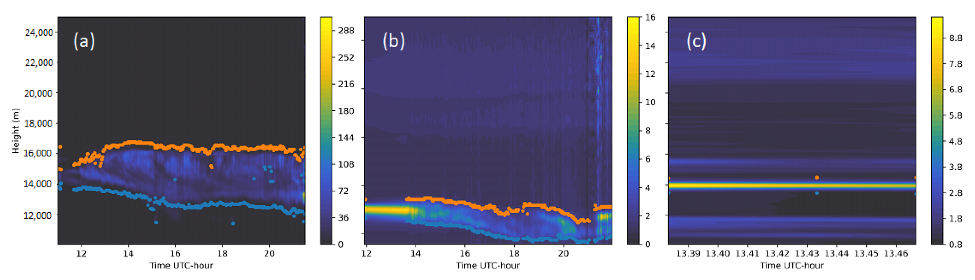 Remotesensing 16 01448 g004