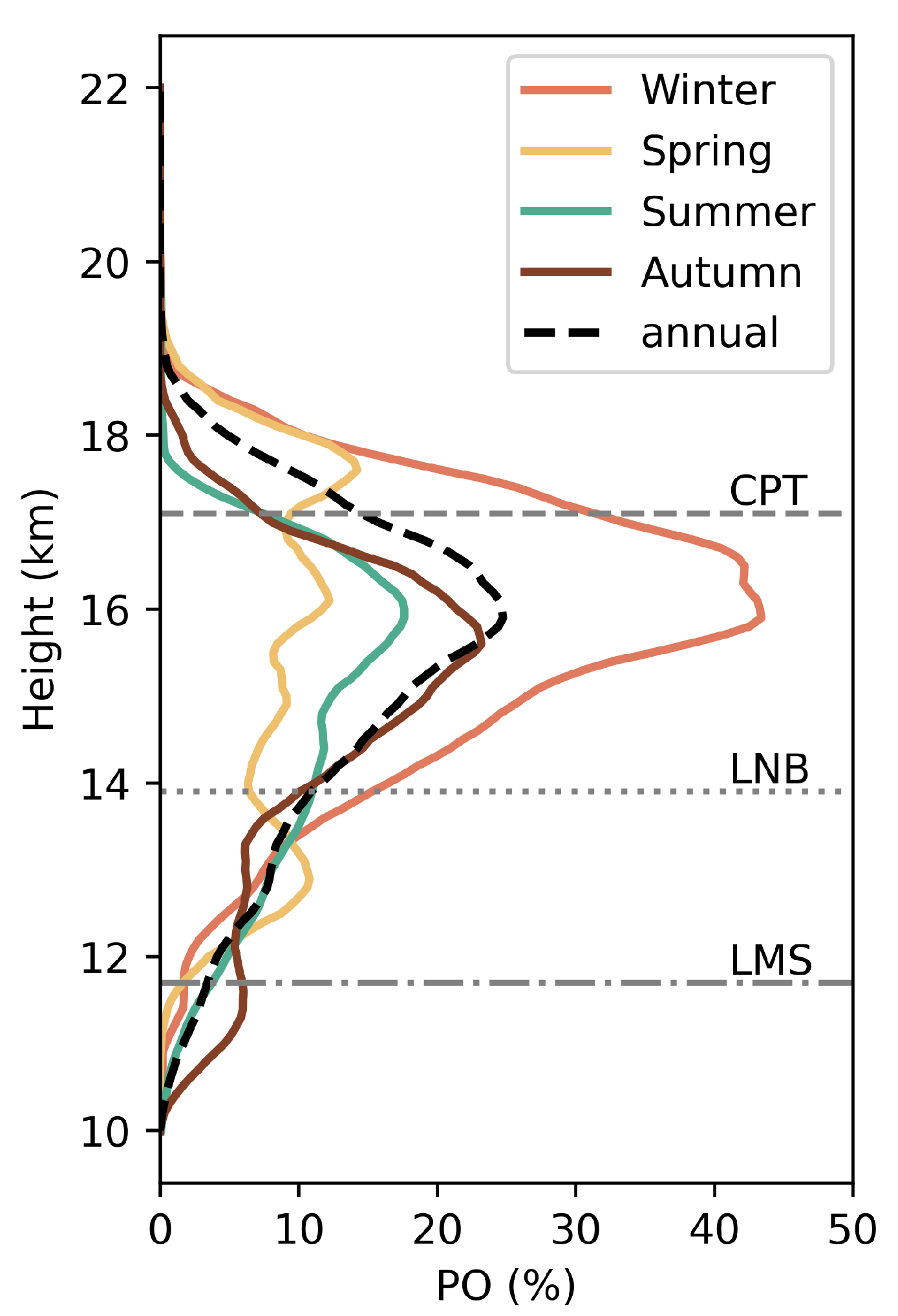 Remotesensing 16 01448 g007