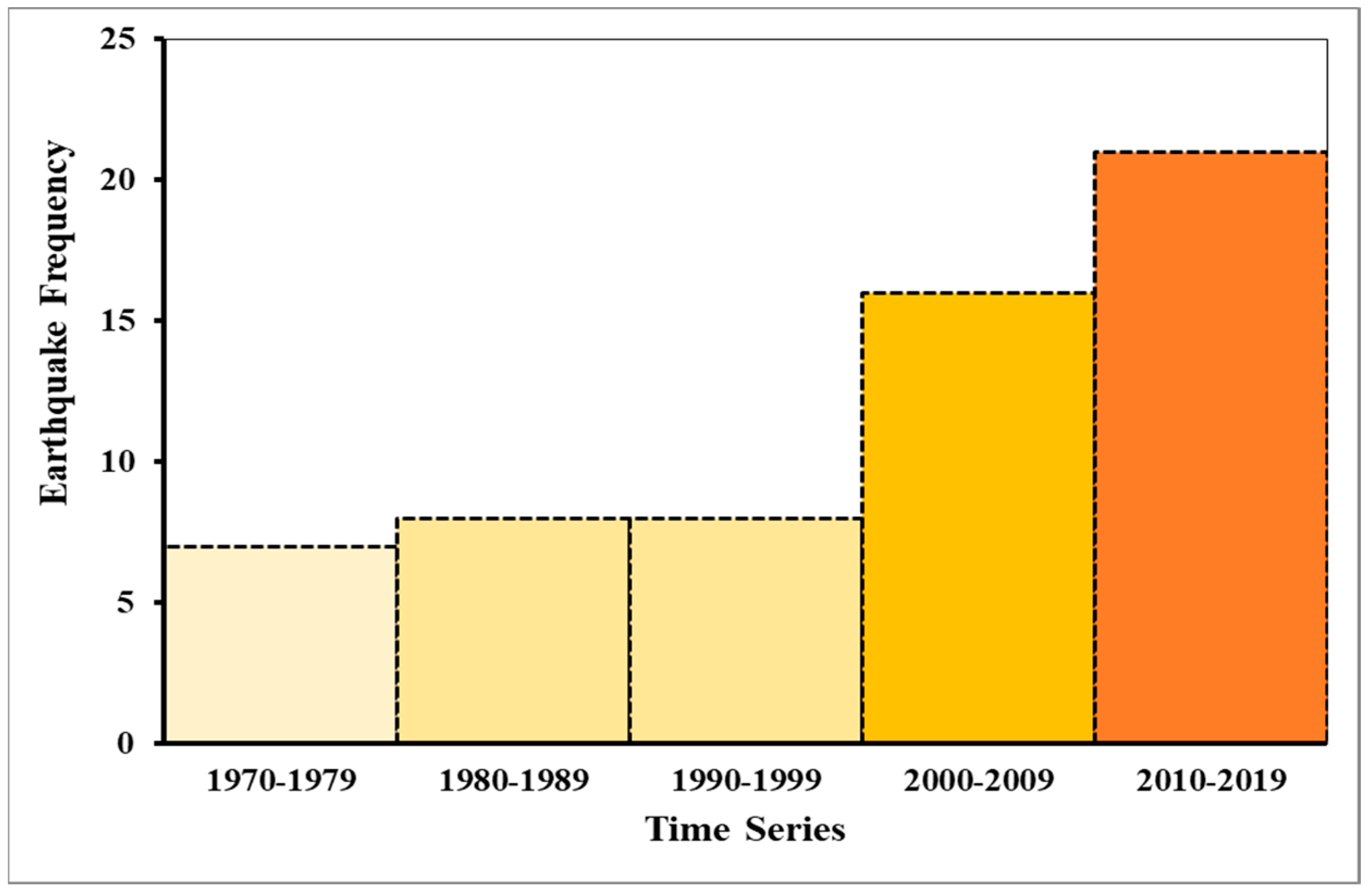 Remotesensing 16 01457 g003