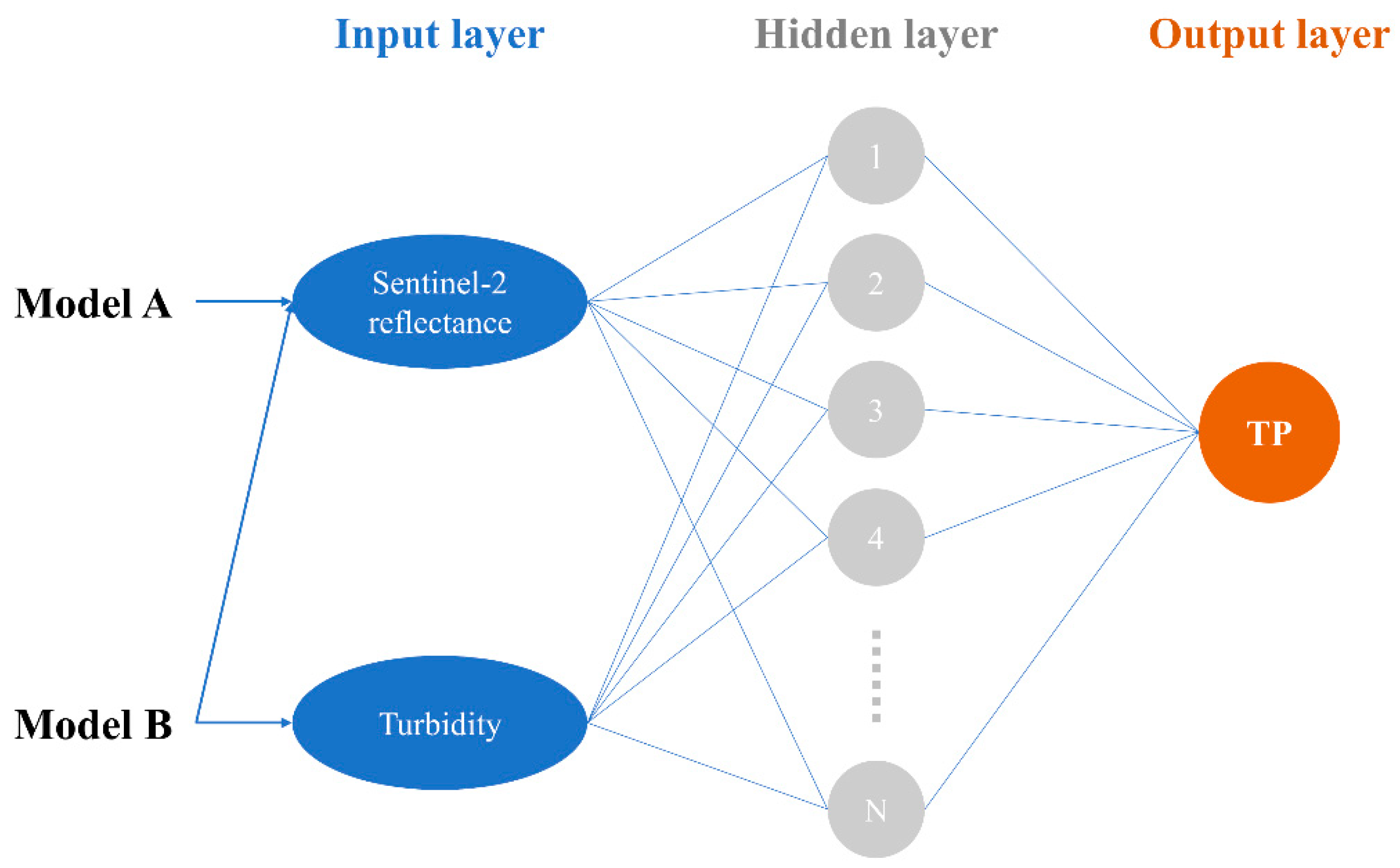 Remotesensing 16 01491 g003