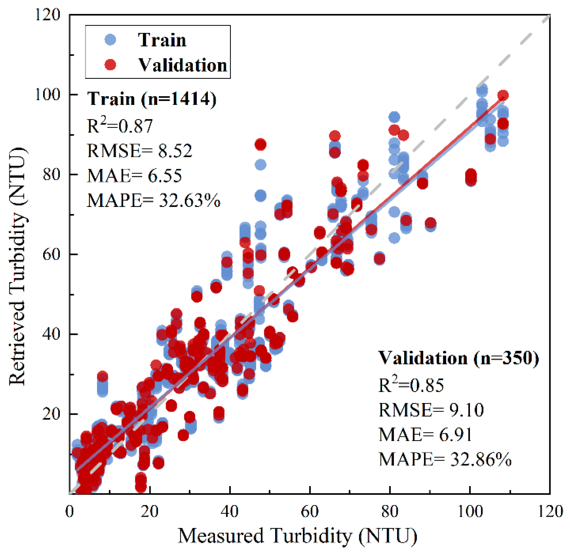 Remotesensing 16 01491 g004
