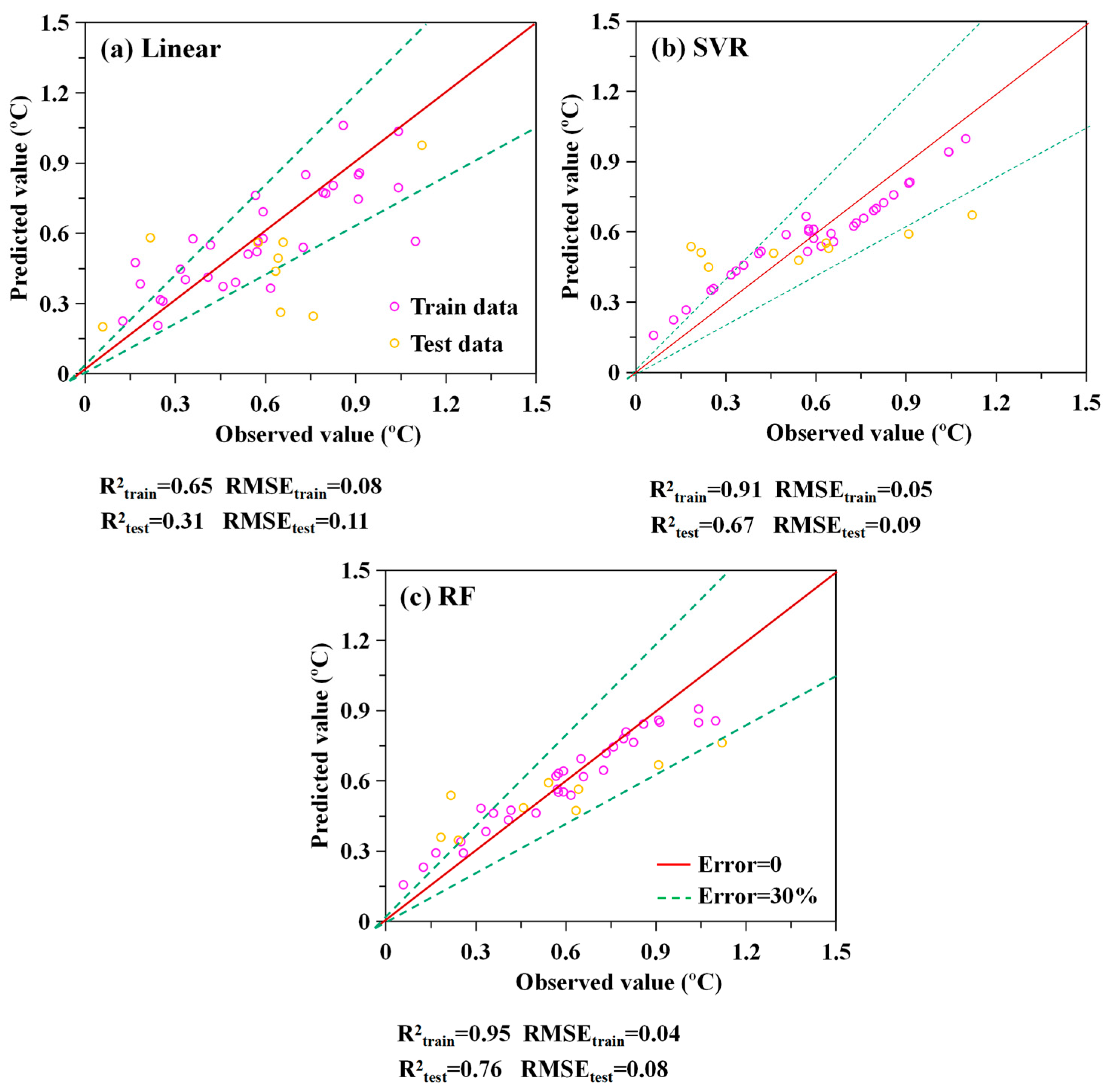 Remotesensing 16 01500 g007