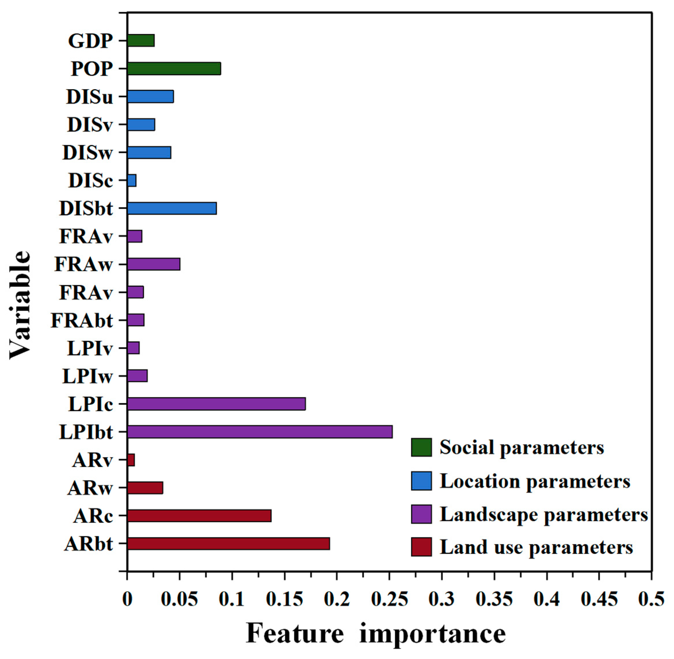 Remotesensing 16 01500 g008