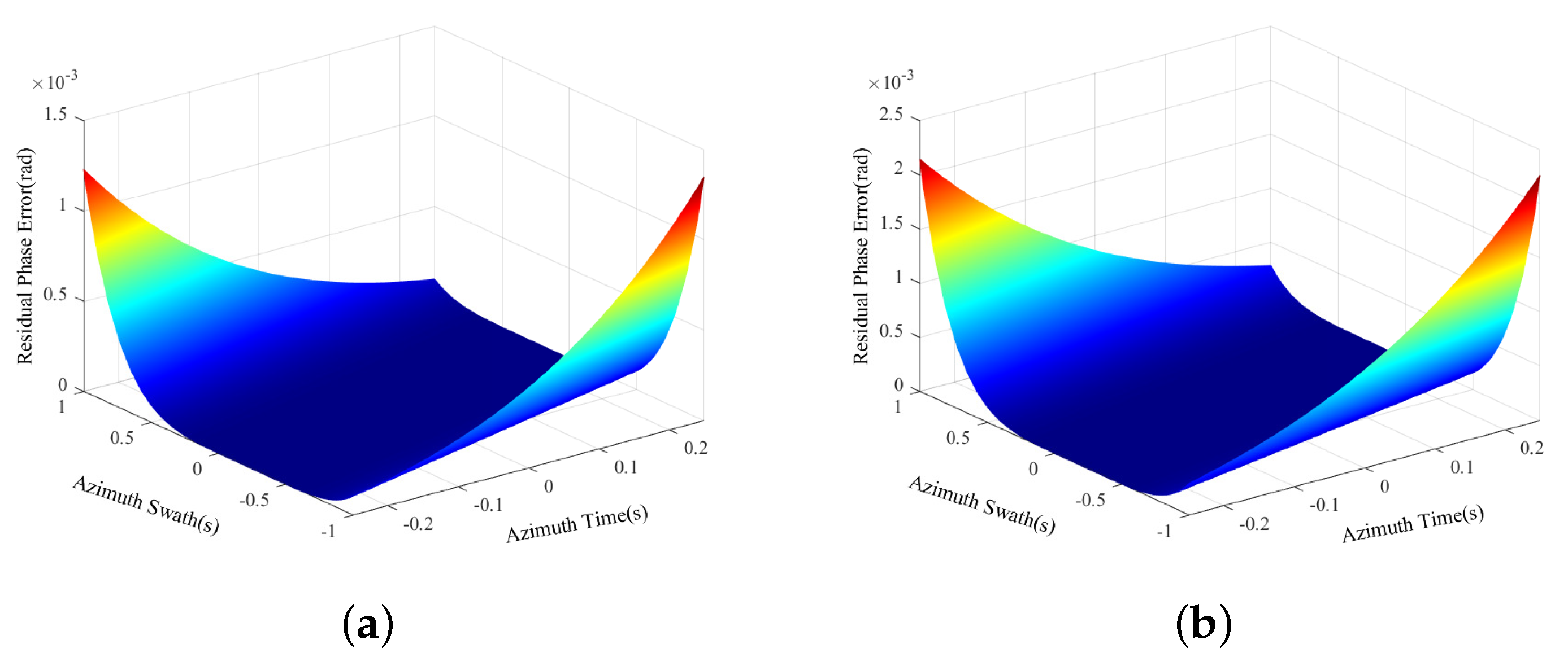 Remotesensing 16 01588 g003