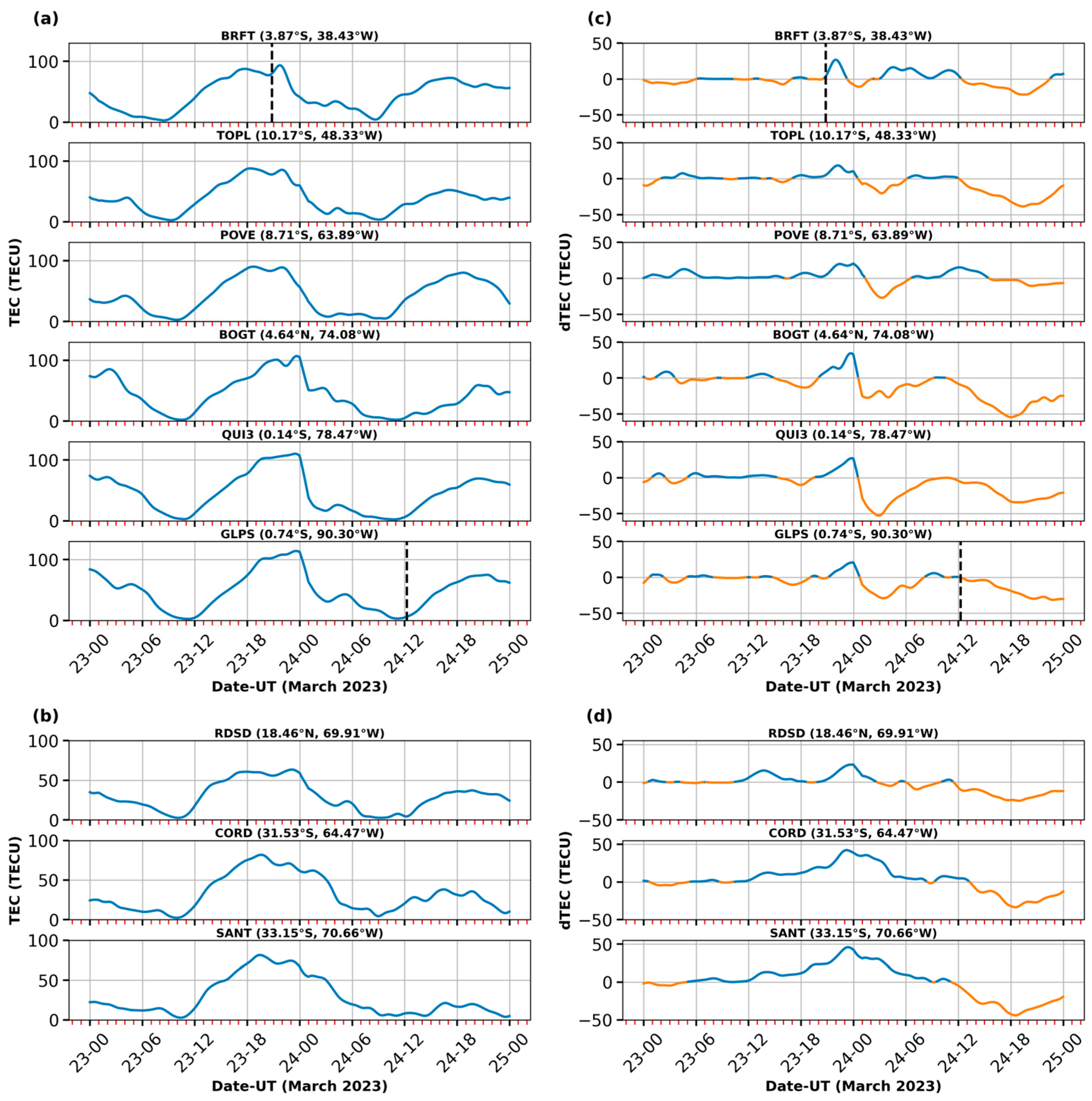Remotesensing 16 01594 g009