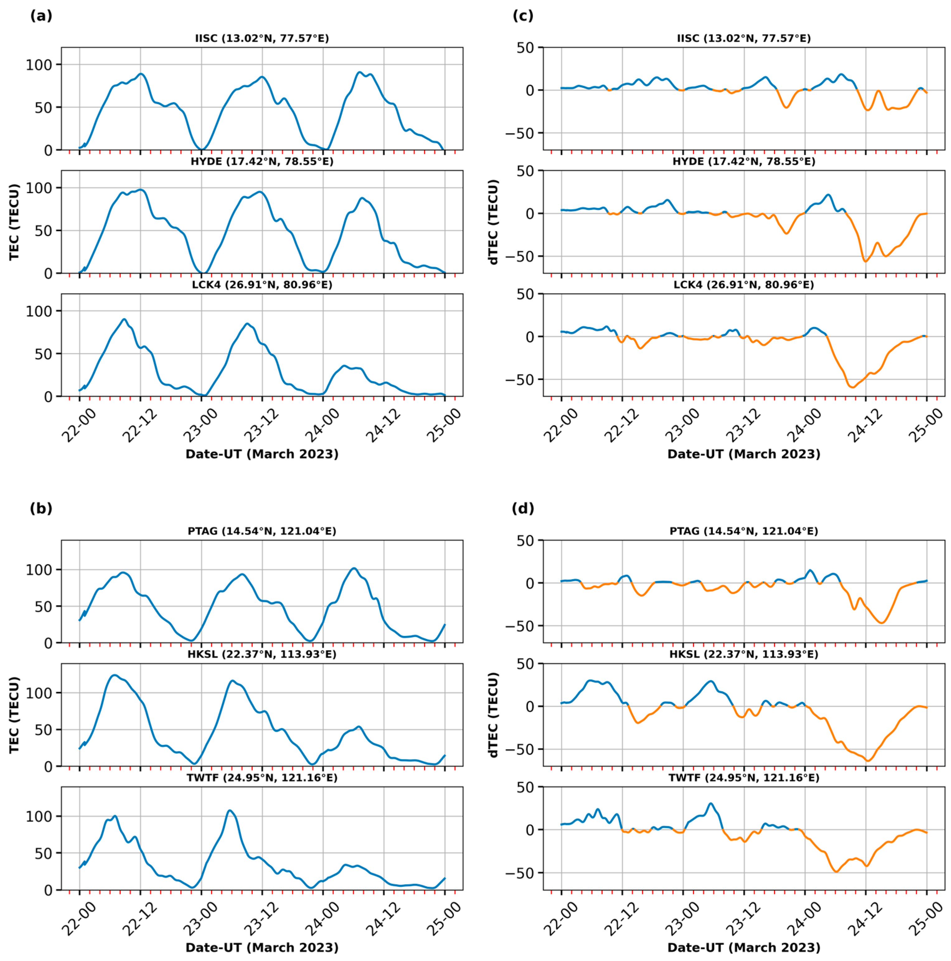 Remotesensing 16 01594 g010