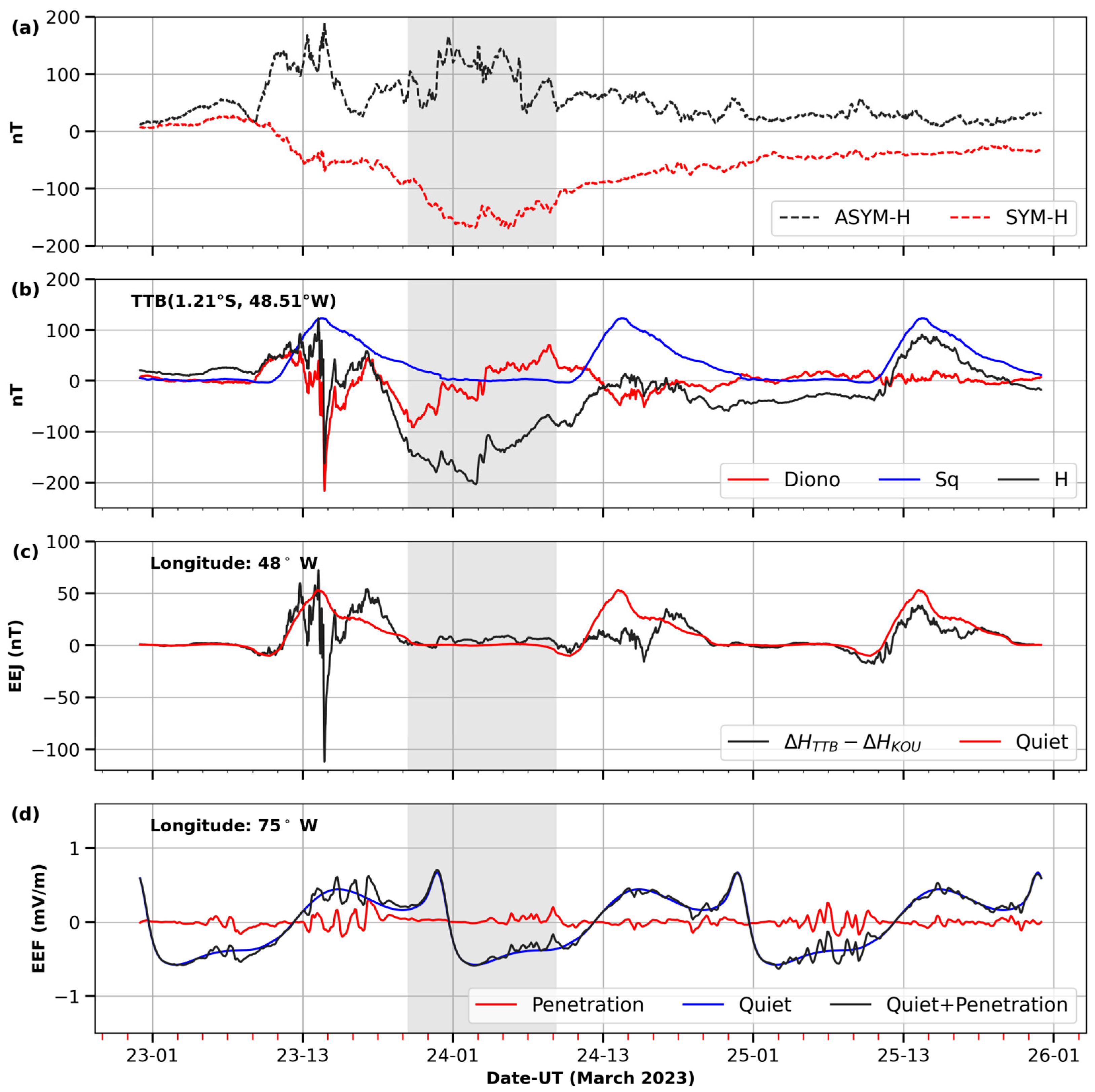 Remotesensing 16 01594 g013