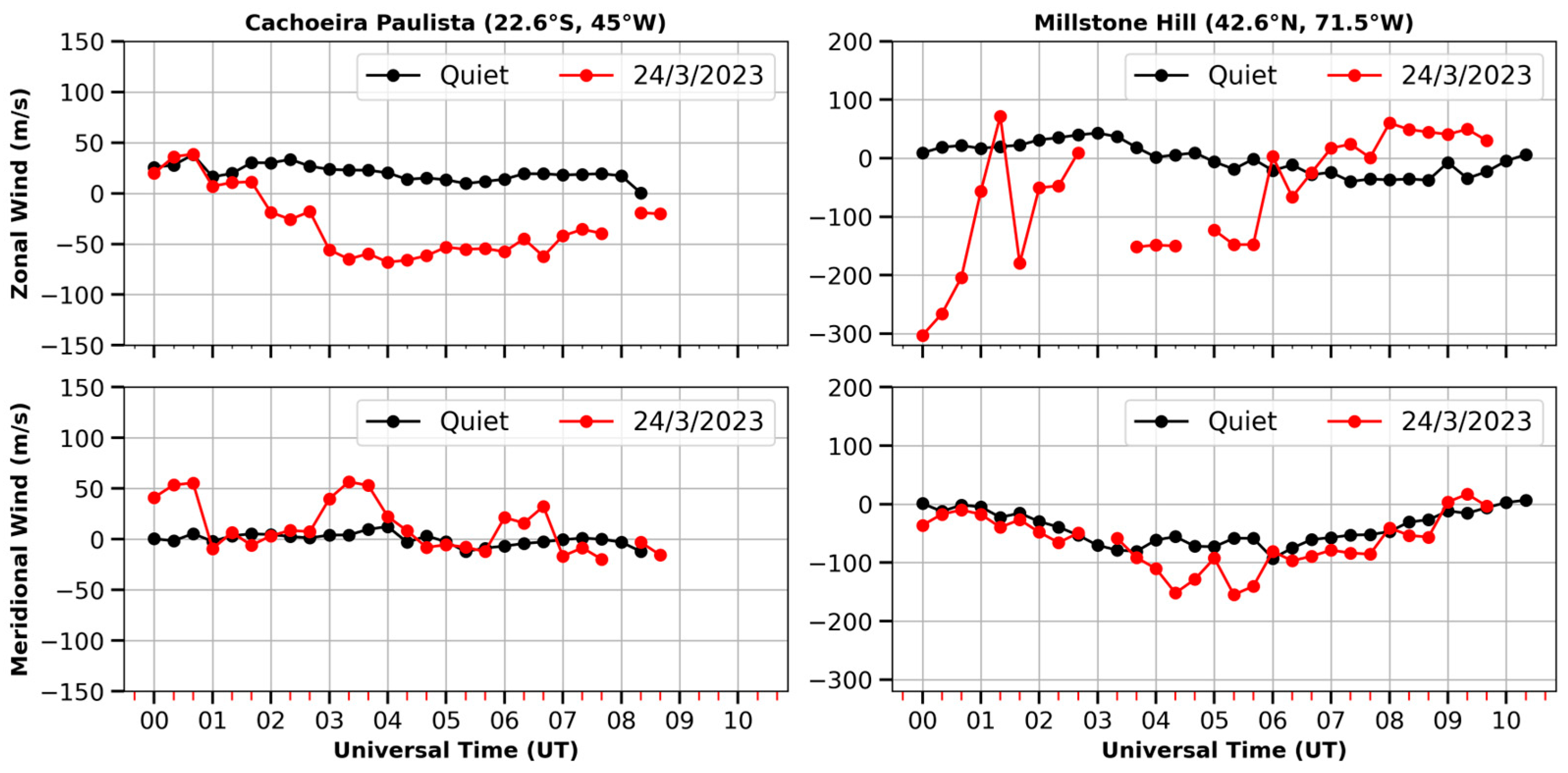 Remotesensing 16 01594 g014