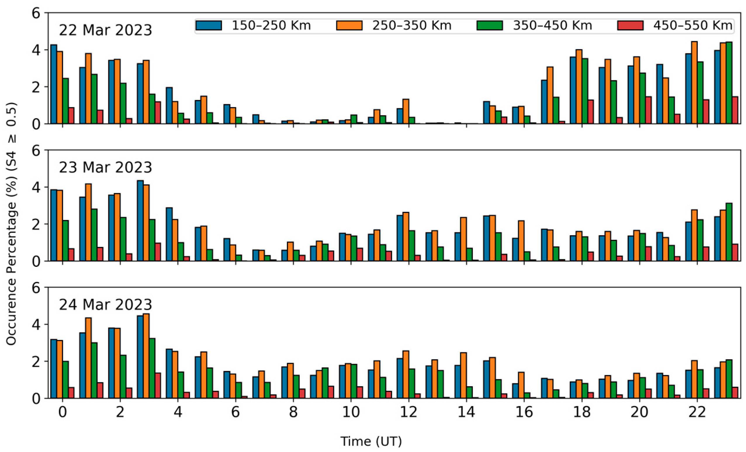 Remotesensing 16 01594 g017