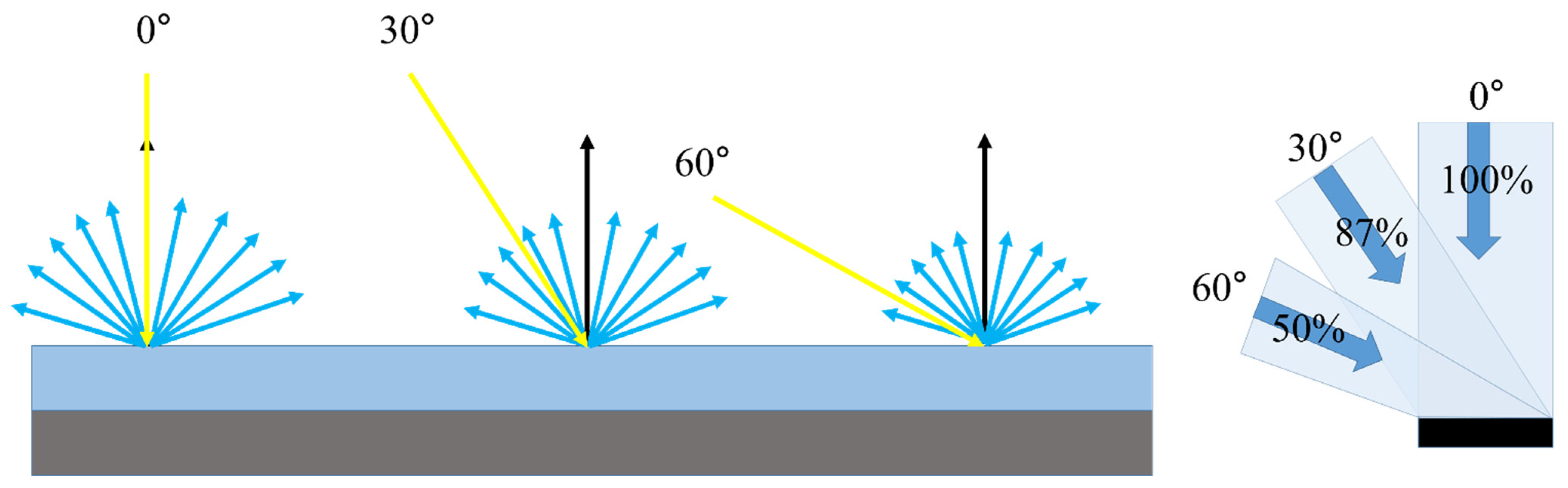 Remotesensing 16 01607 g002