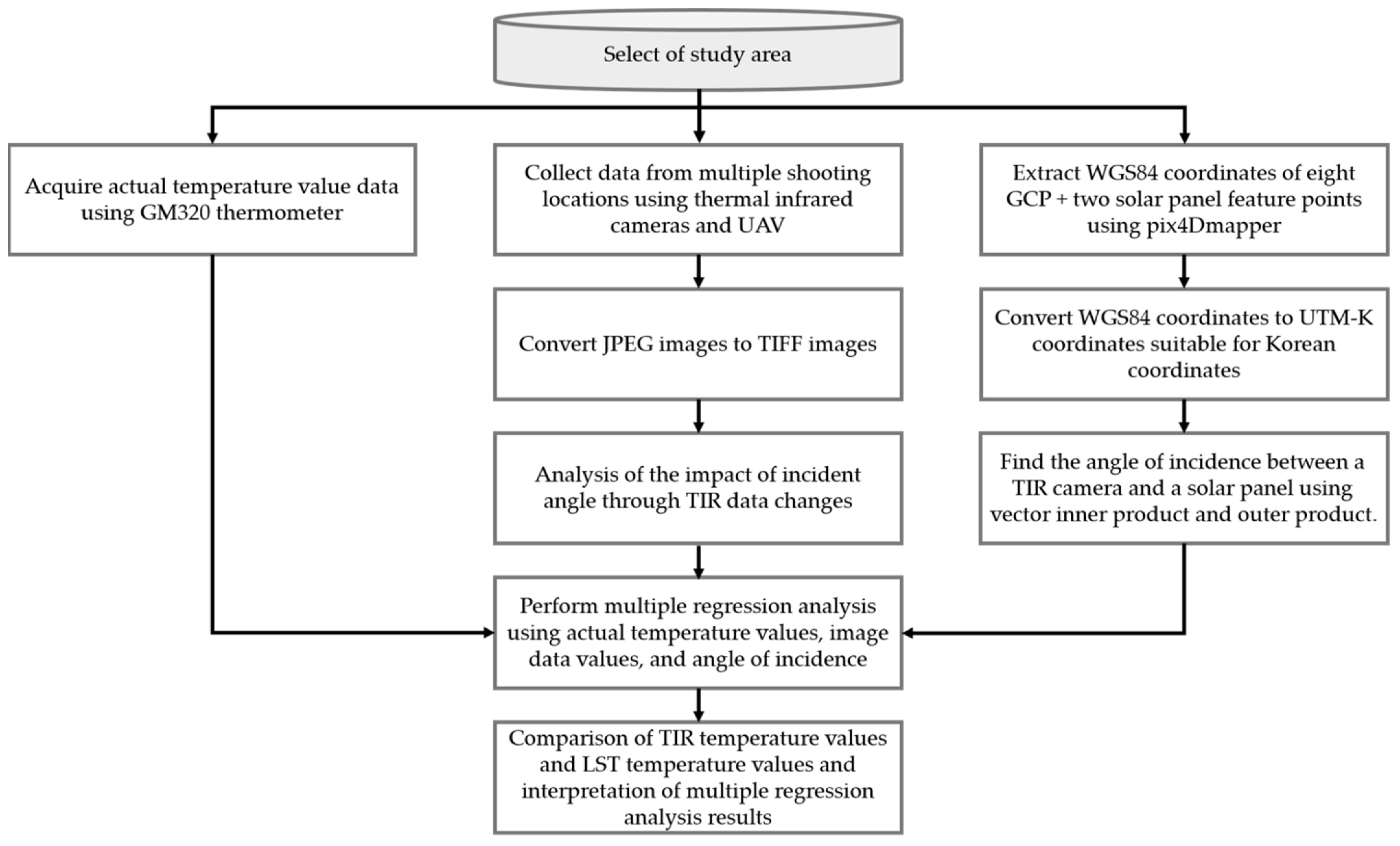 Remotesensing 16 01607 g003