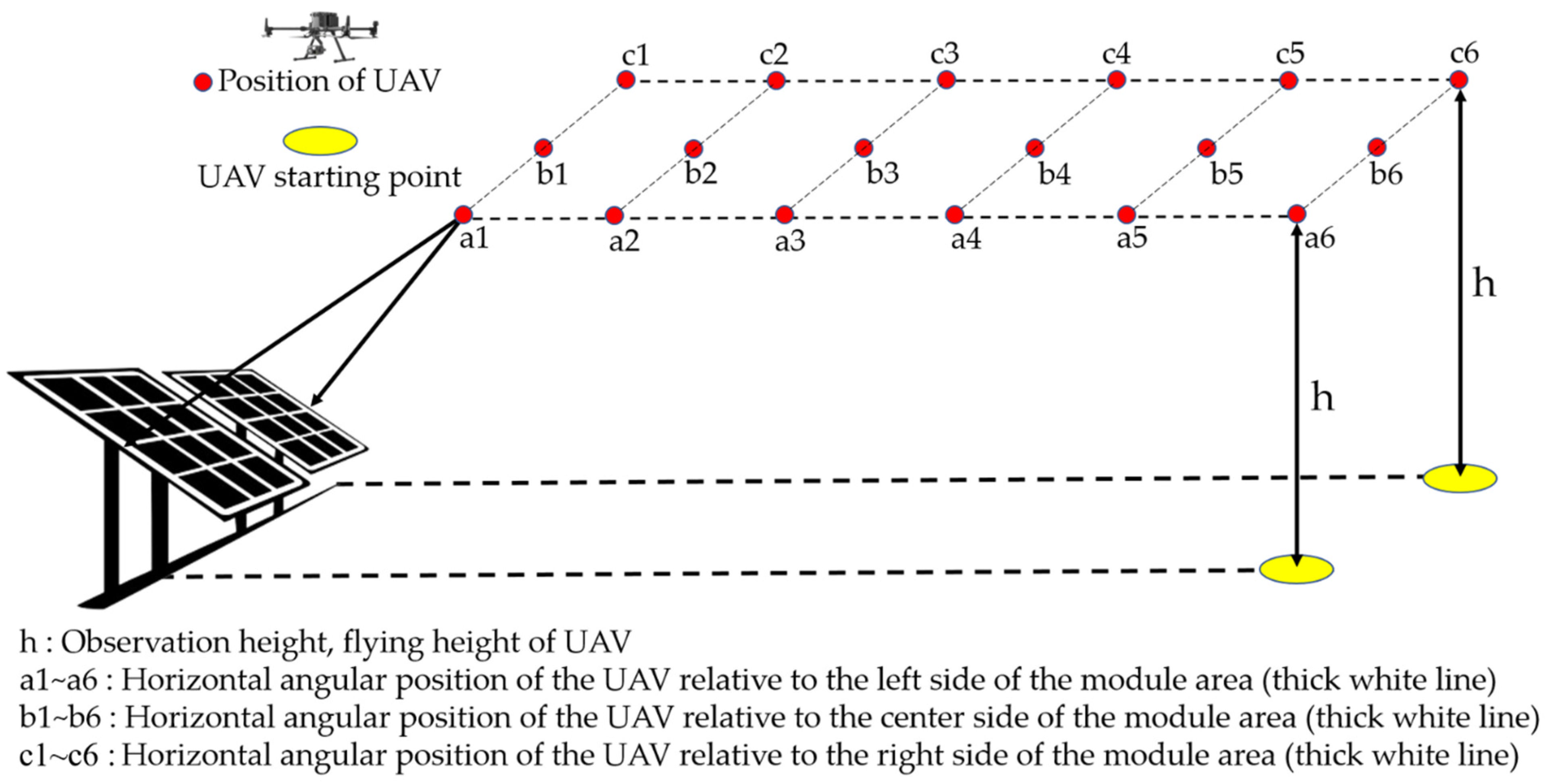 Remotesensing 16 01607 g005