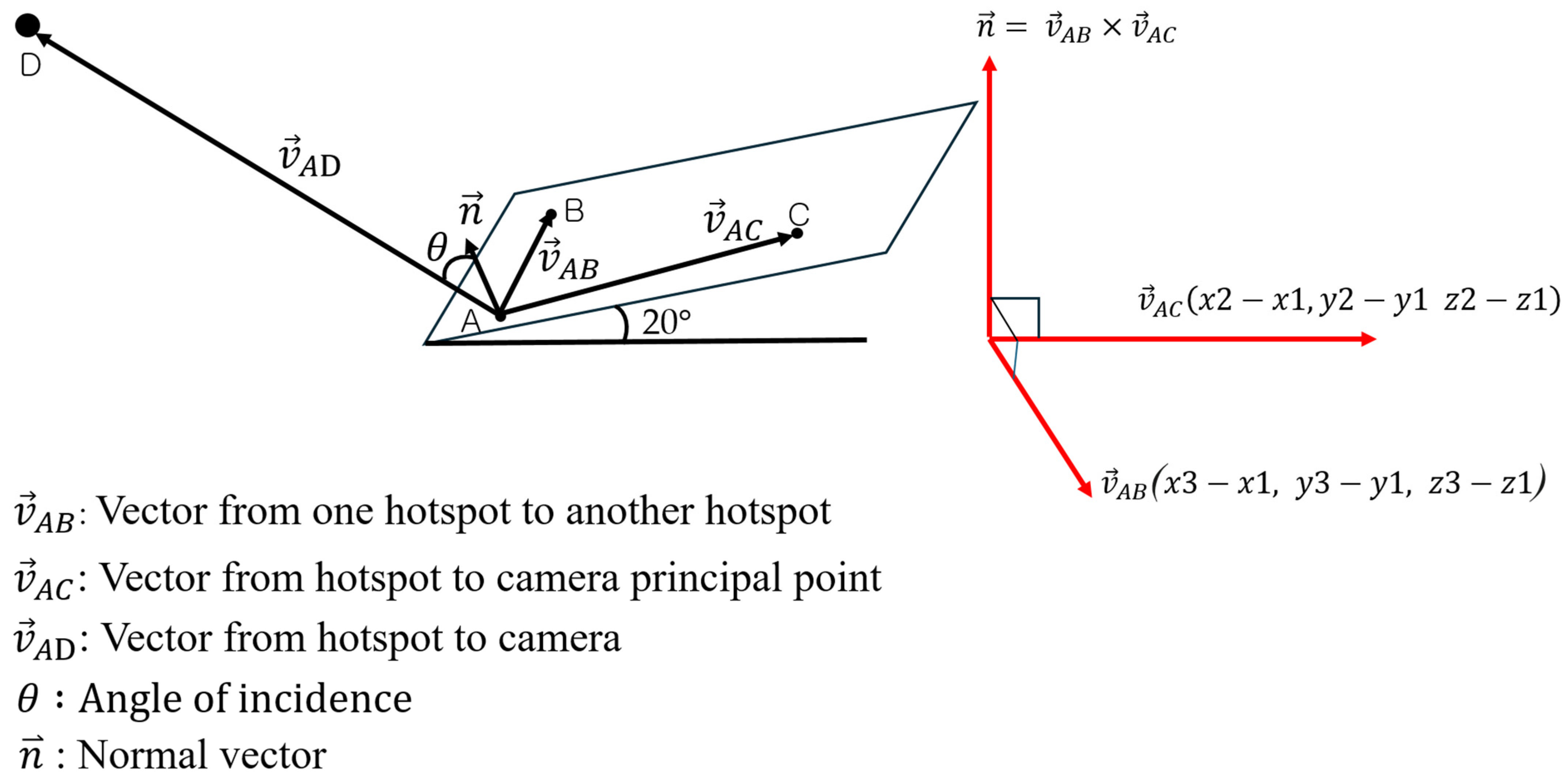Remotesensing 16 01607 g007