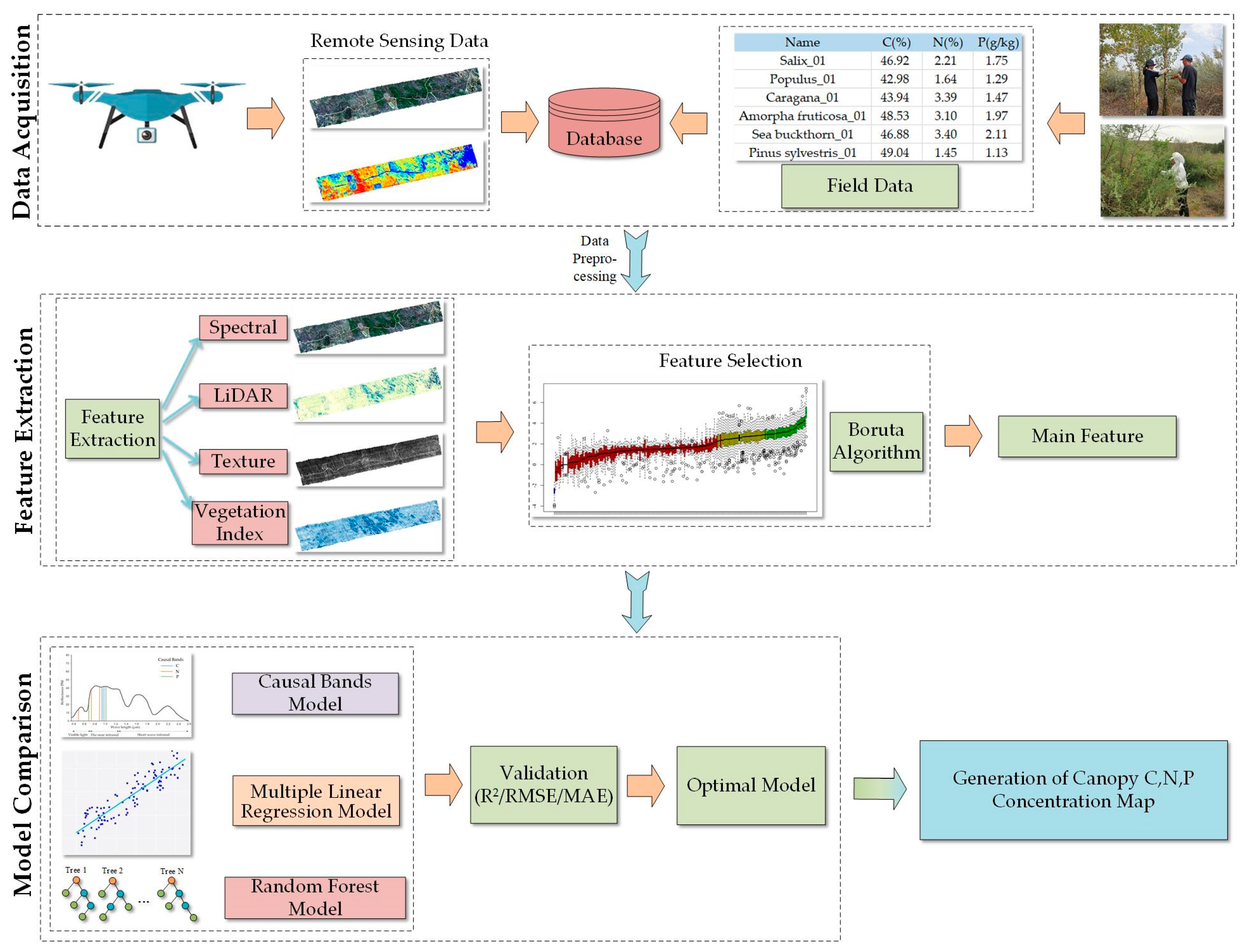 Remotesensing 16 01624 g003 Remotesensing 16 01624 g003