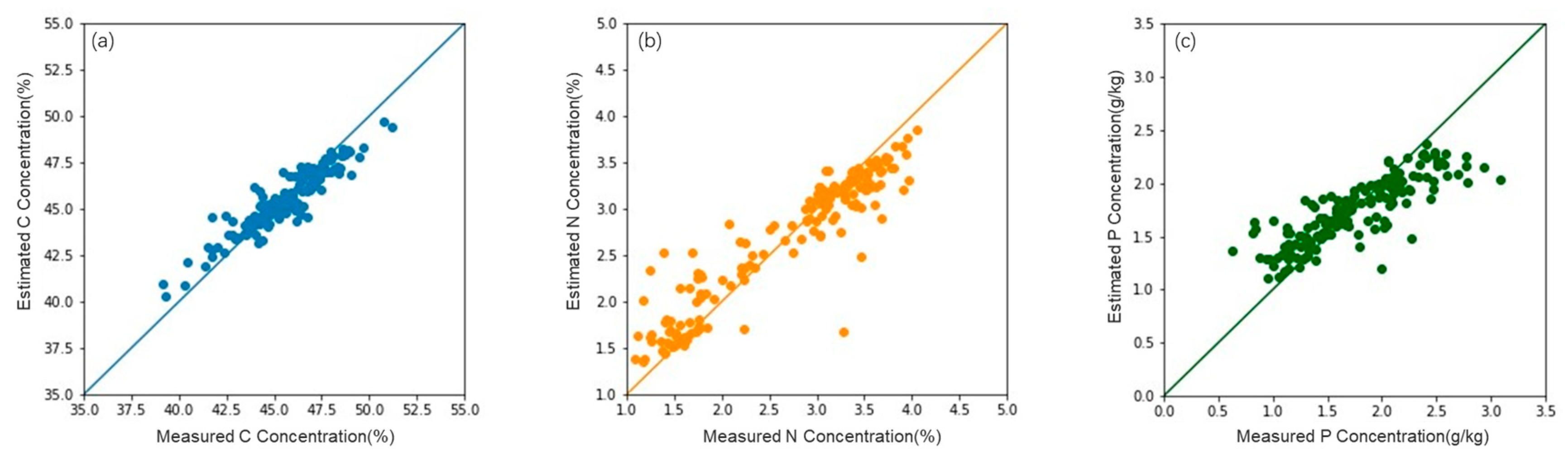 Remotesensing 16 01624 g007 Remotesensing 16 01624 g007