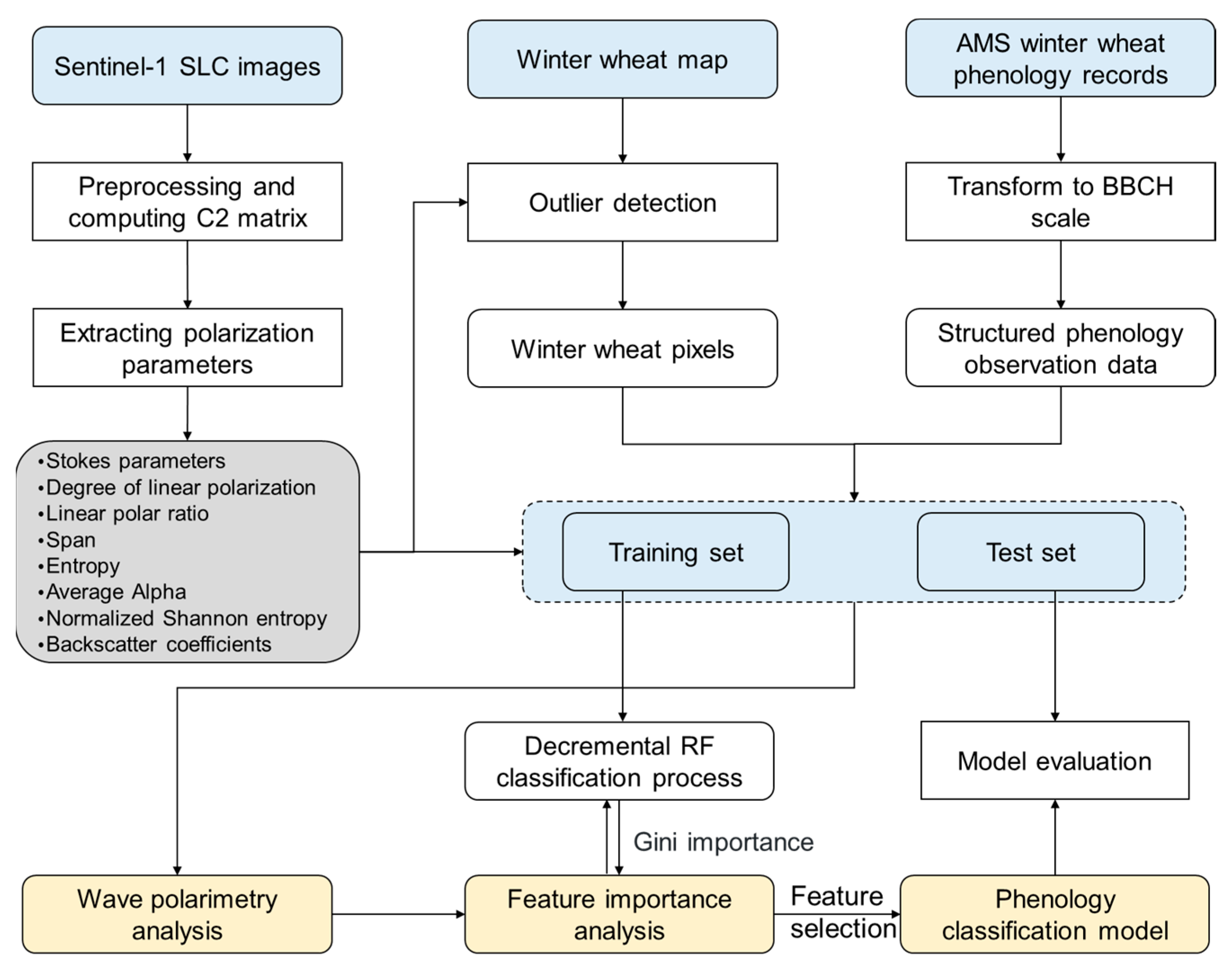 Remotesensing 16 01659 g002