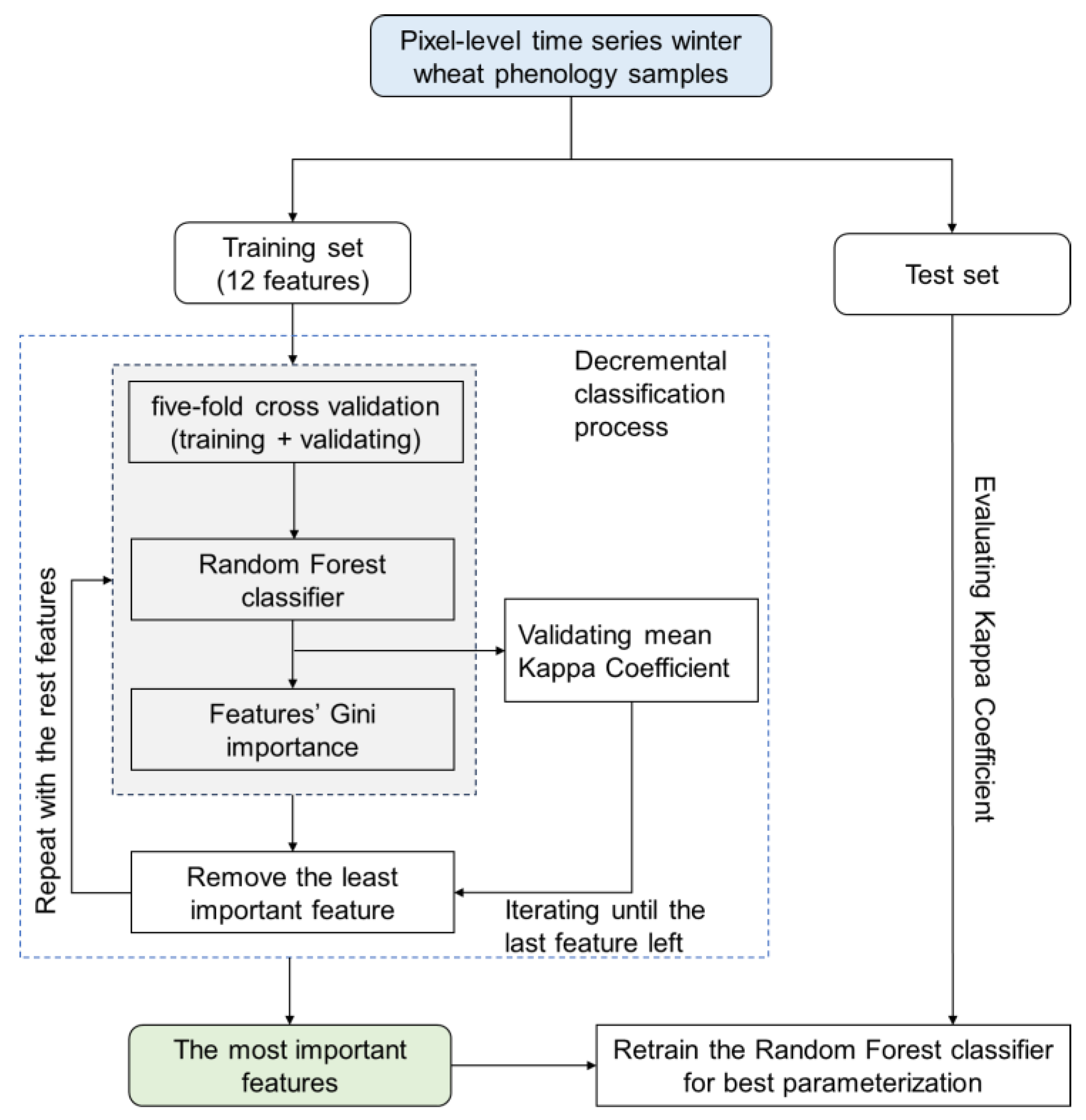 Remotesensing 16 01659 g004
