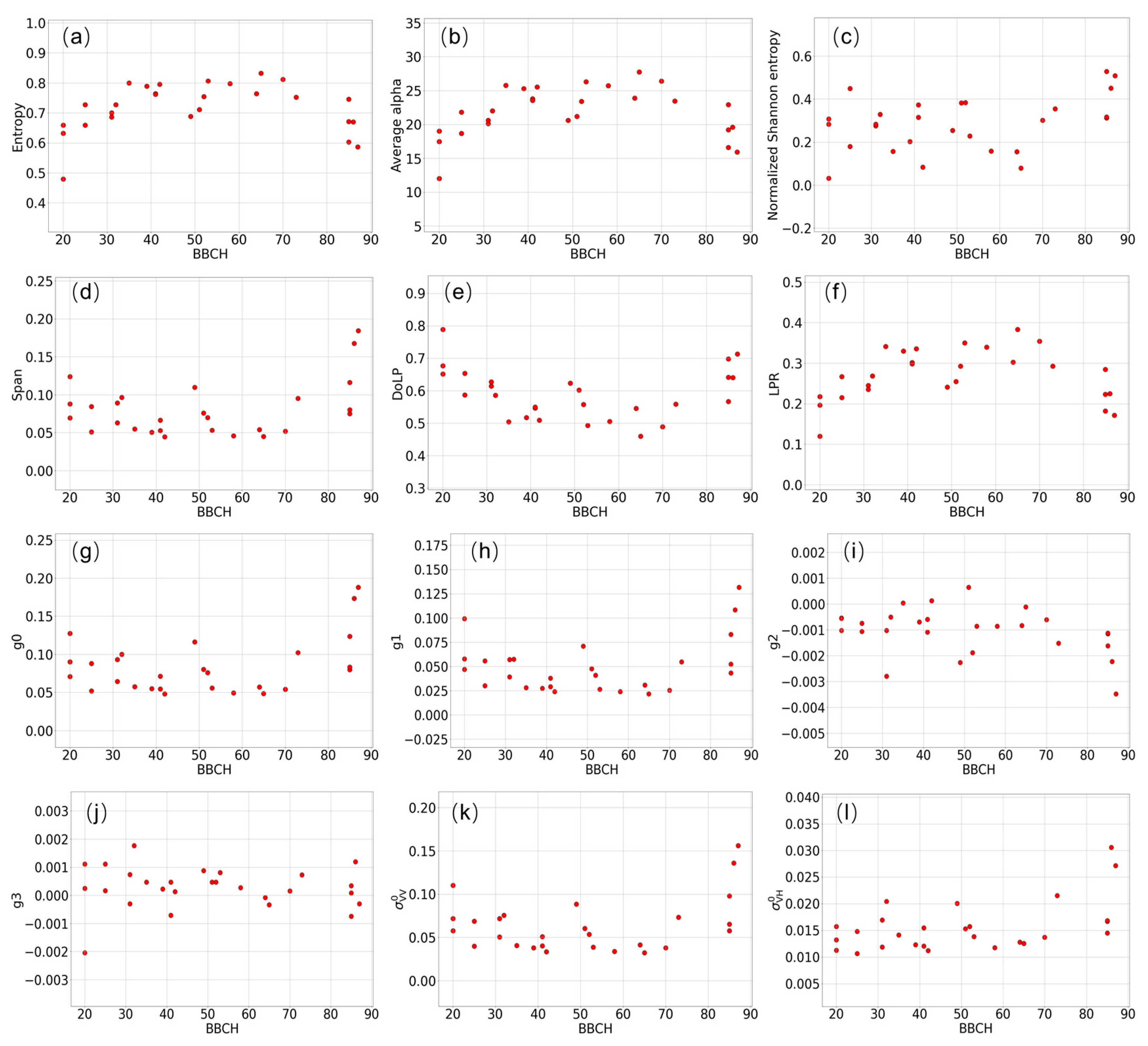 Remotesensing 16 01659 g005