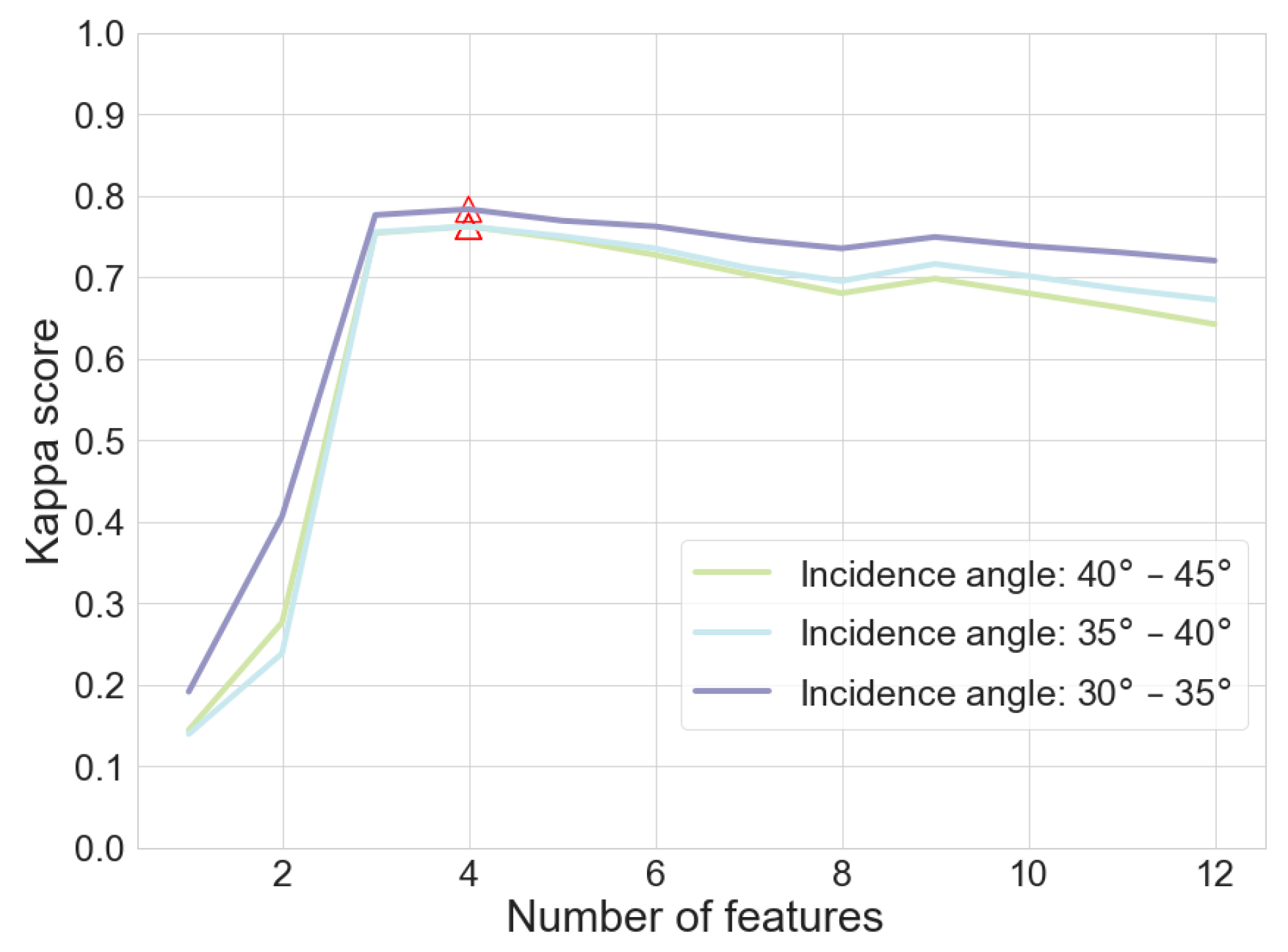 Remotesensing 16 01659 g008